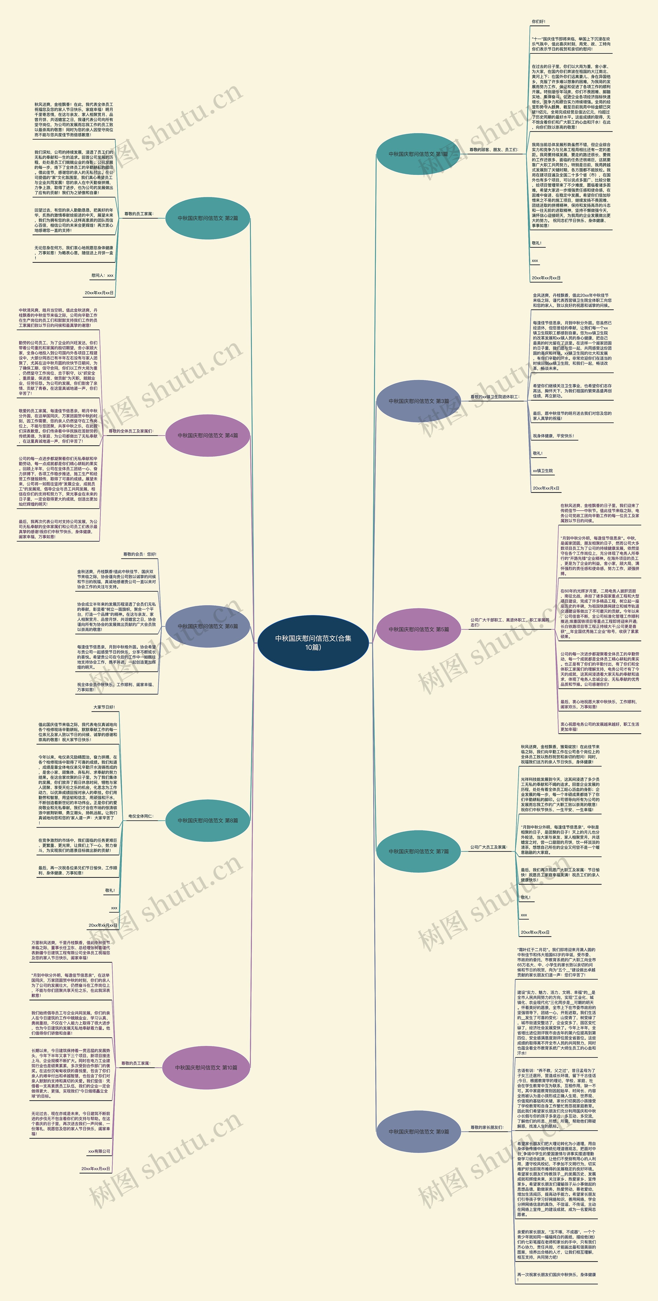 中秋国庆慰问信范文(合集10篇)思维导图