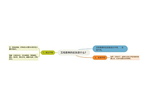 玉和翡翠的区别是什么？