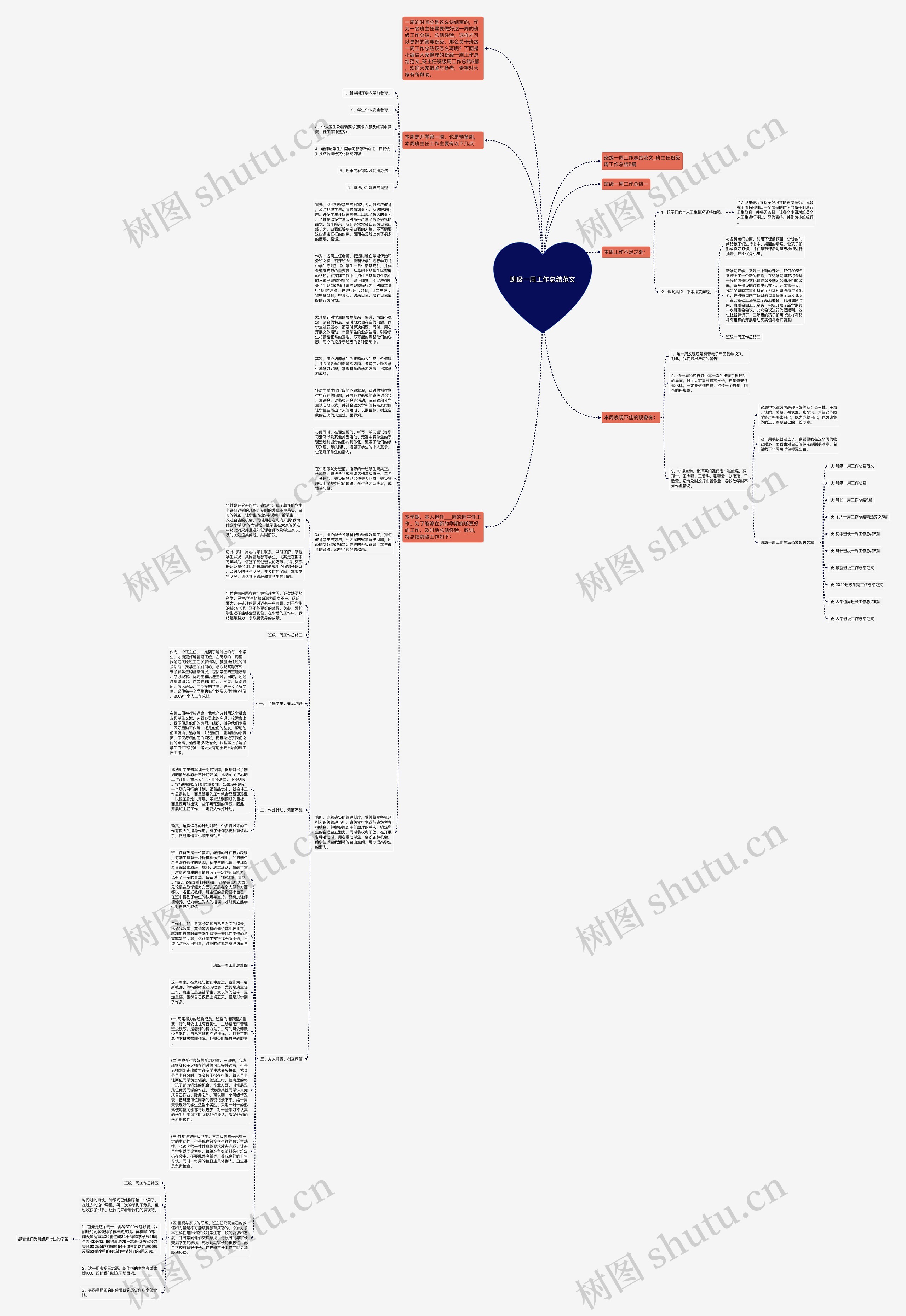 班级一周工作总结范文思维导图