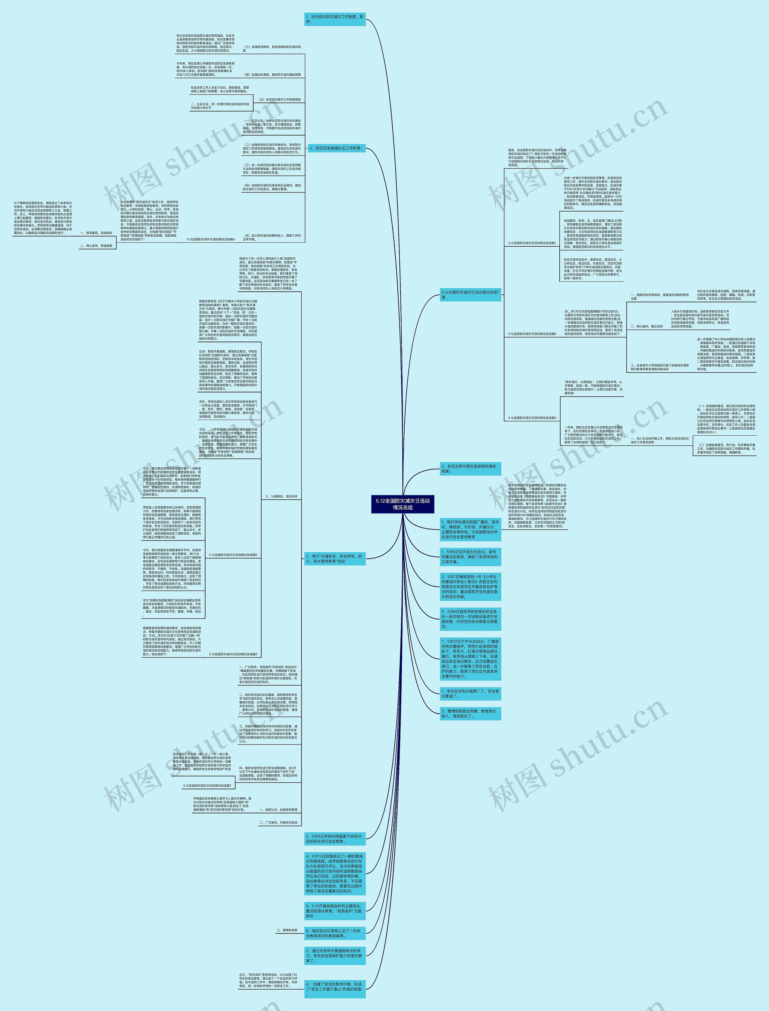 5.12全国防灾减灾日活动情况总结思维导图