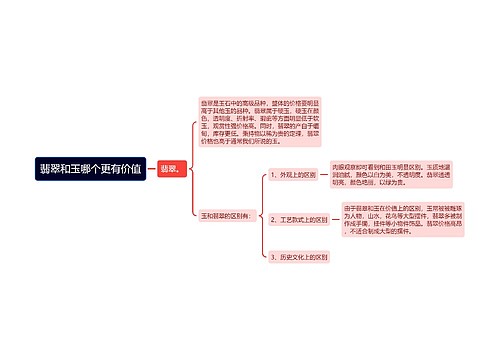 翡翠和玉哪个更有价值