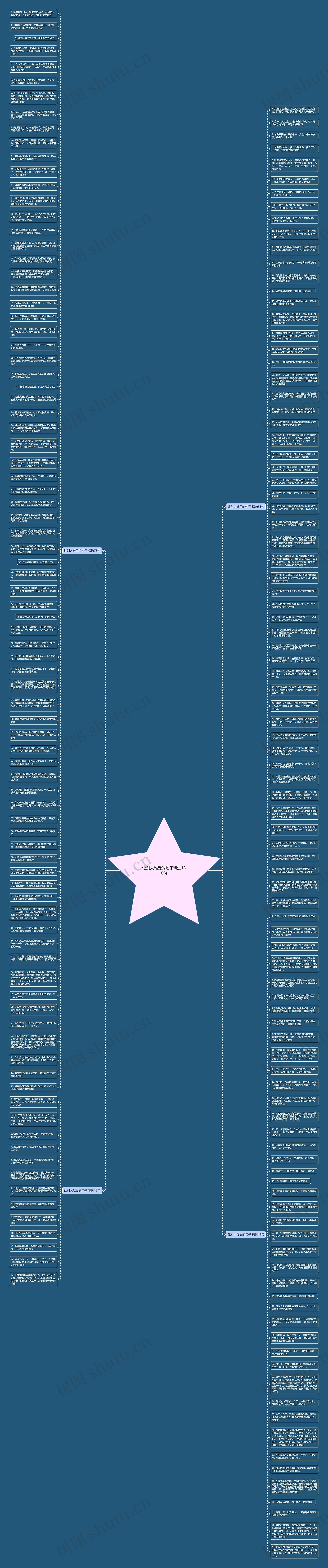 让别人难受的句子精选186句思维导图
