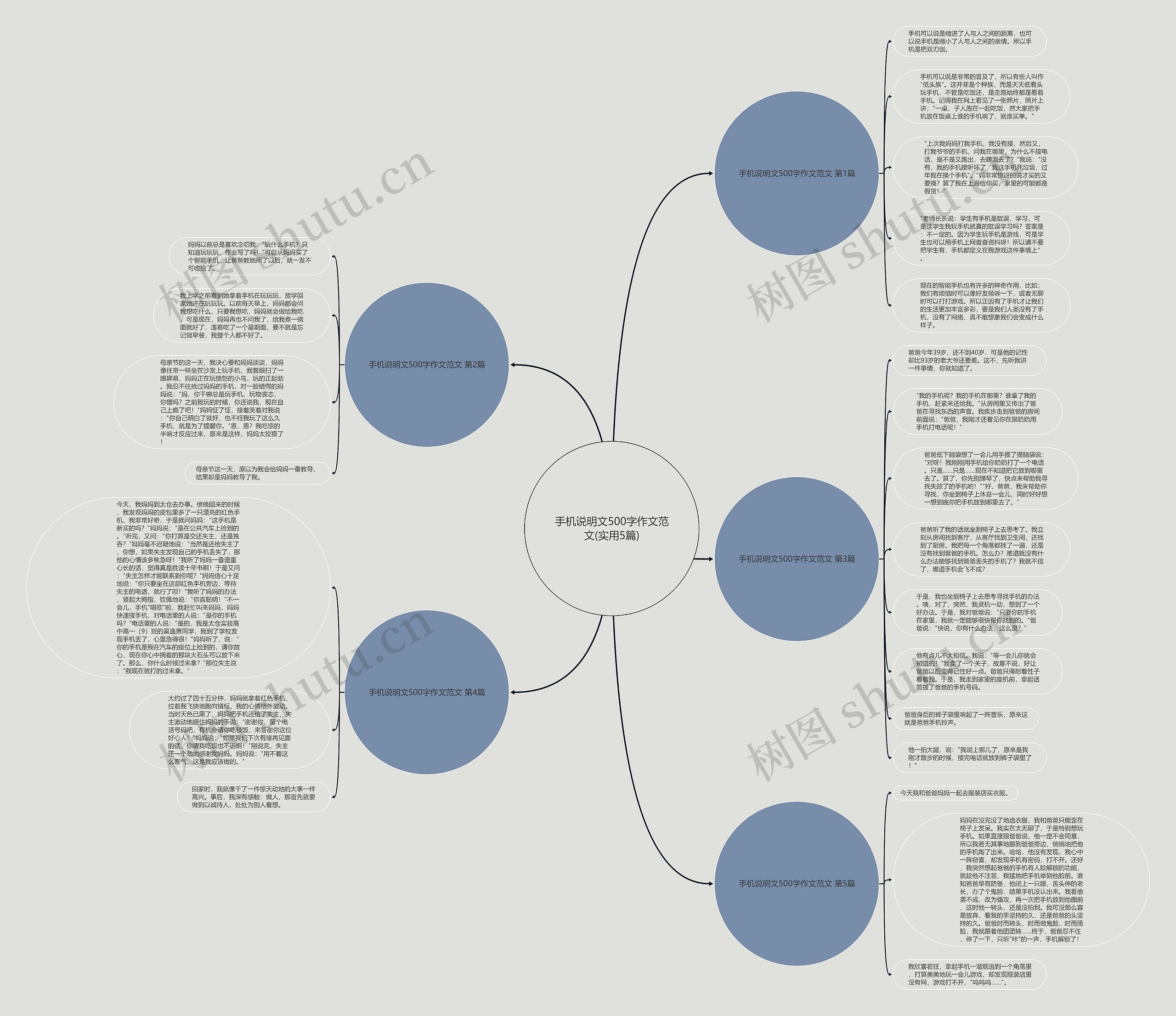 手机说明文500字作文范文(实用5篇)思维导图