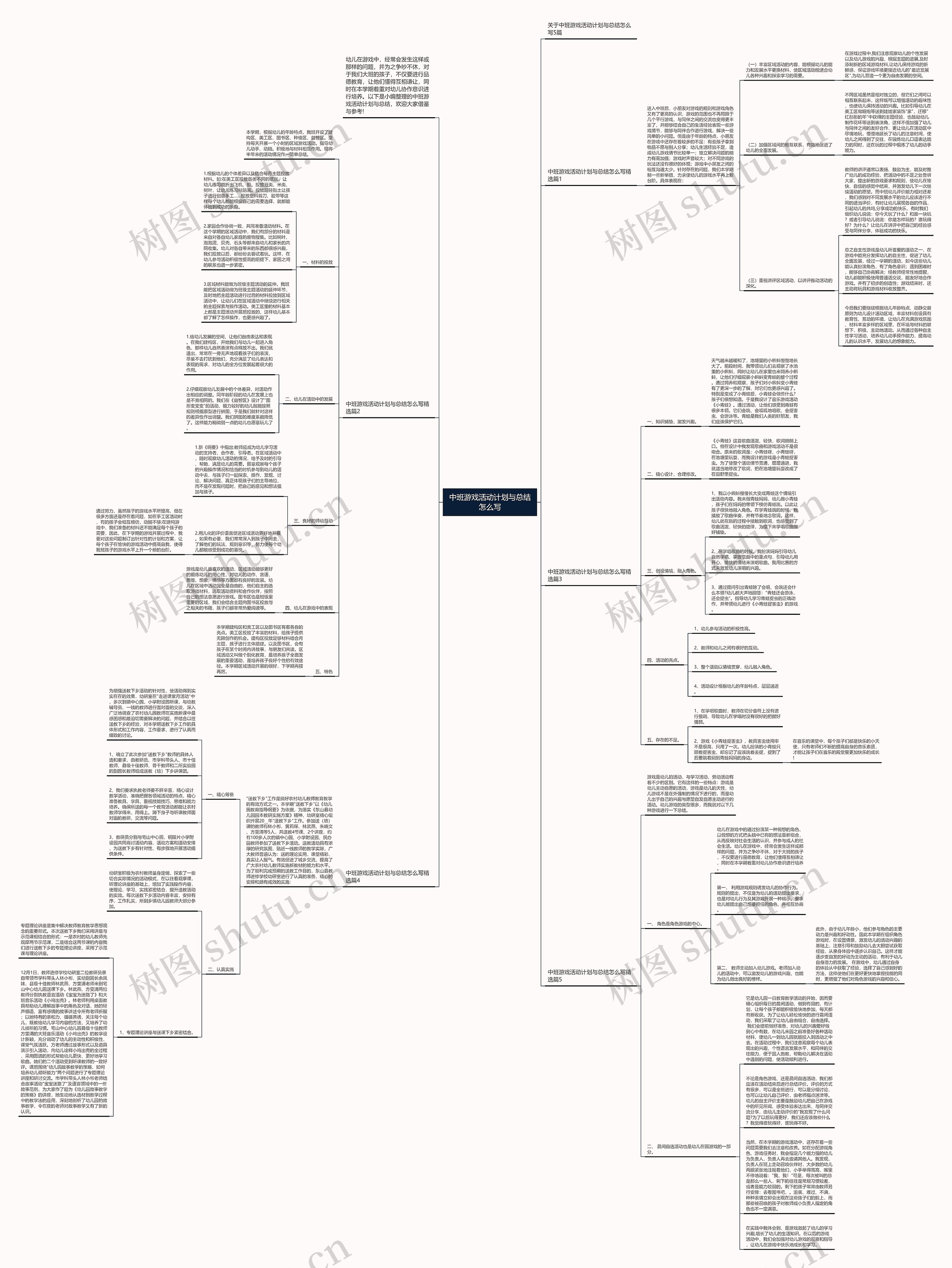 中班游戏活动计划与总结怎么写思维导图