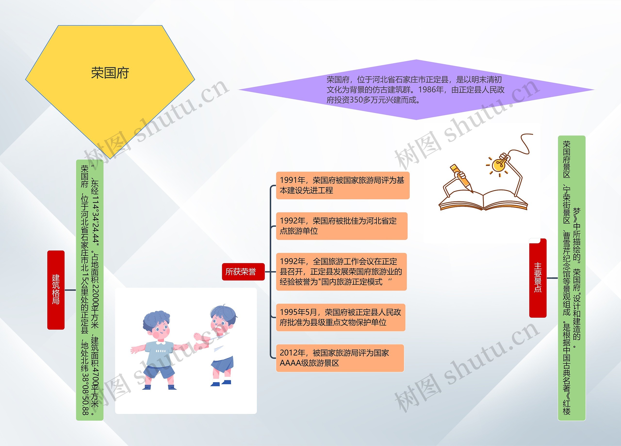 荣国府思维导图