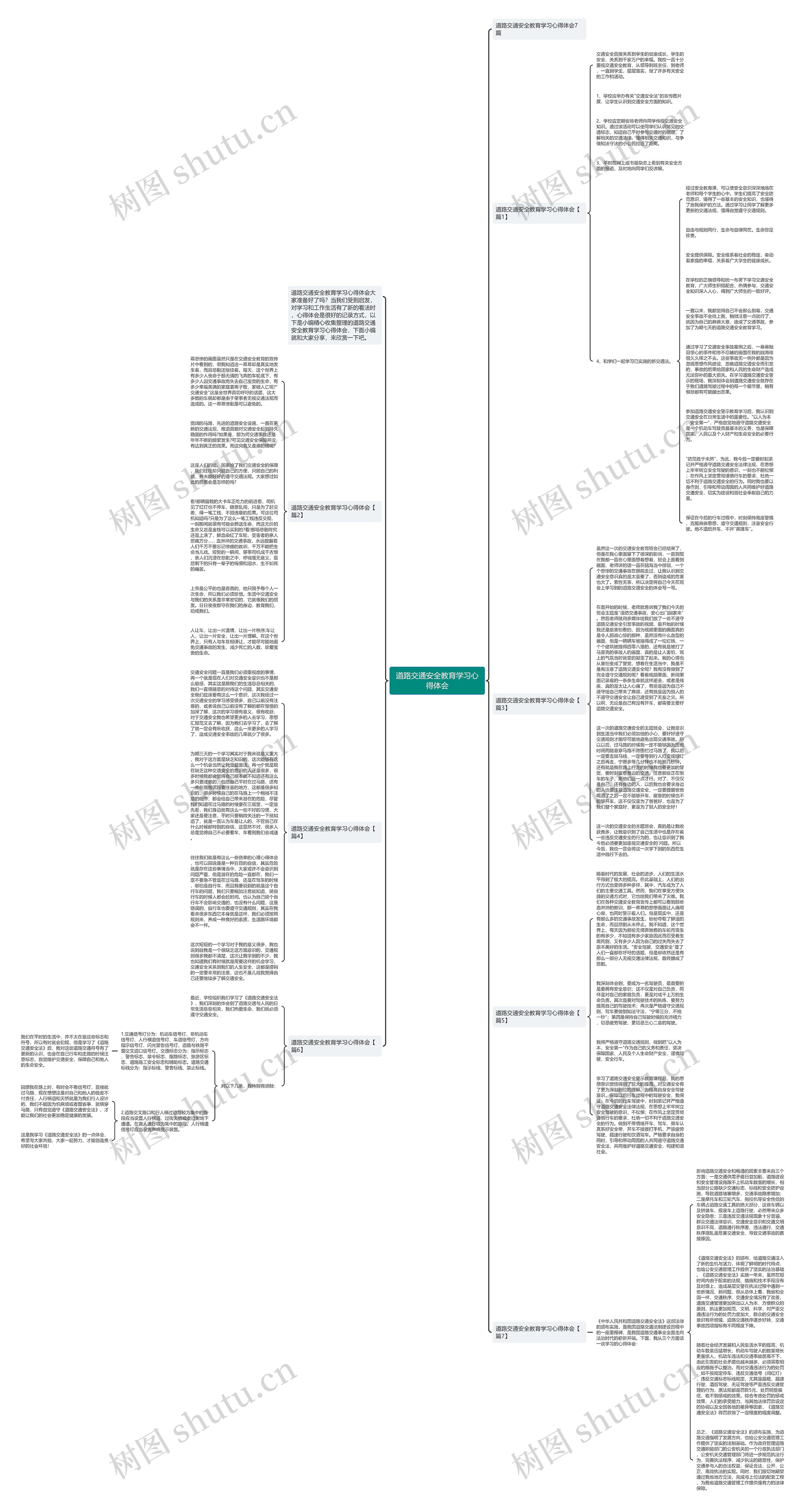 道路交通安全教育学习心得体会思维导图