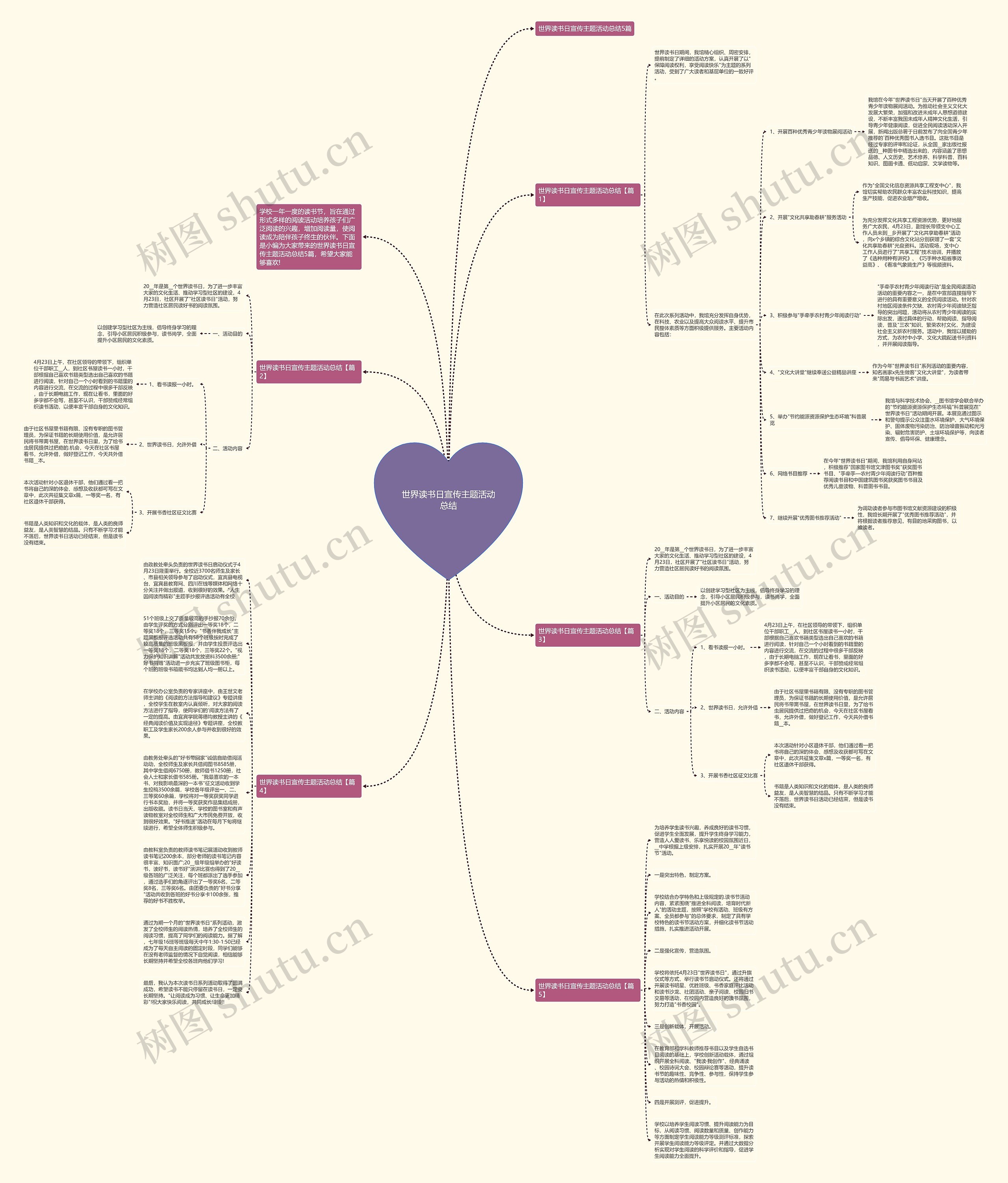 世界读书日宣传主题活动总结思维导图