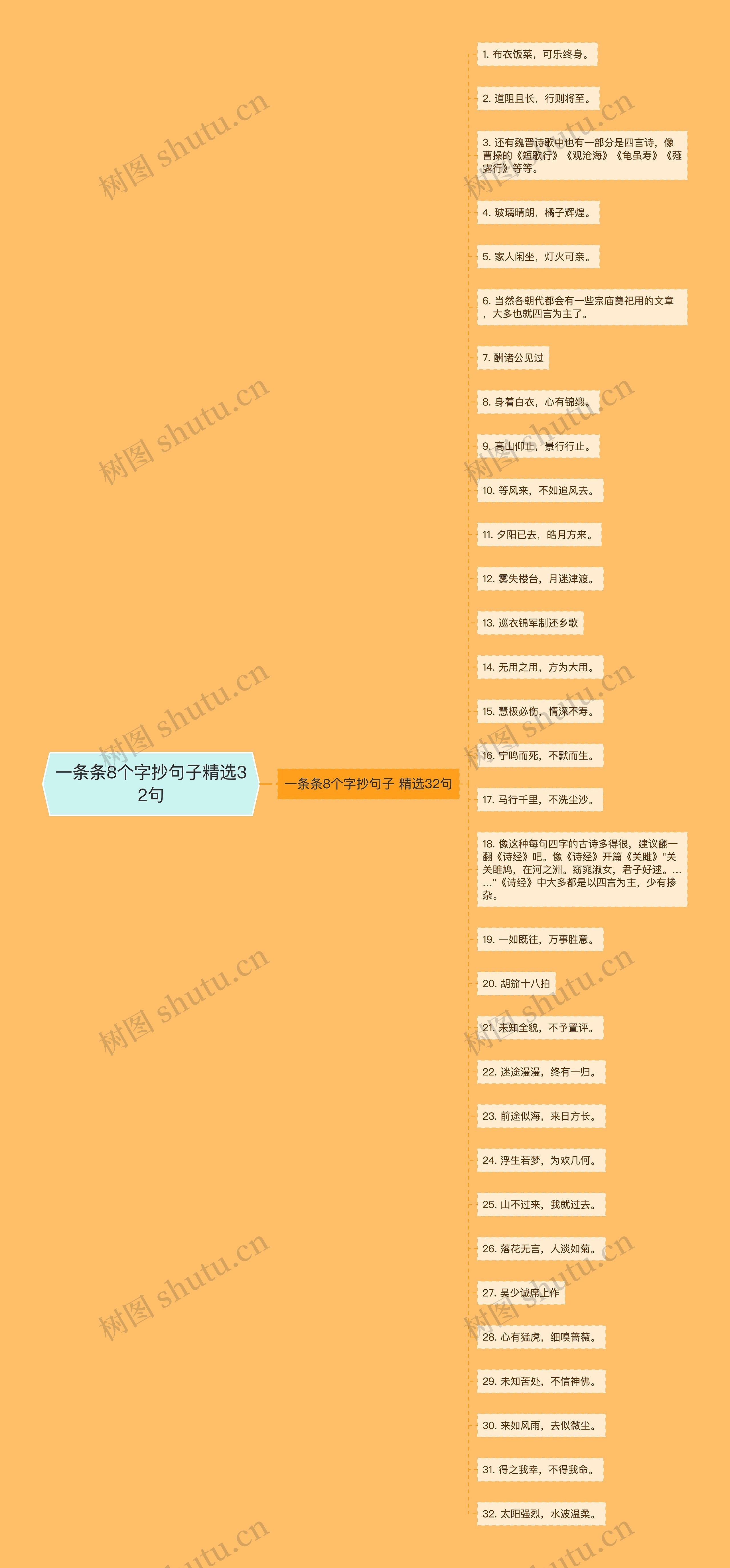 一条条8个字抄句子精选32句