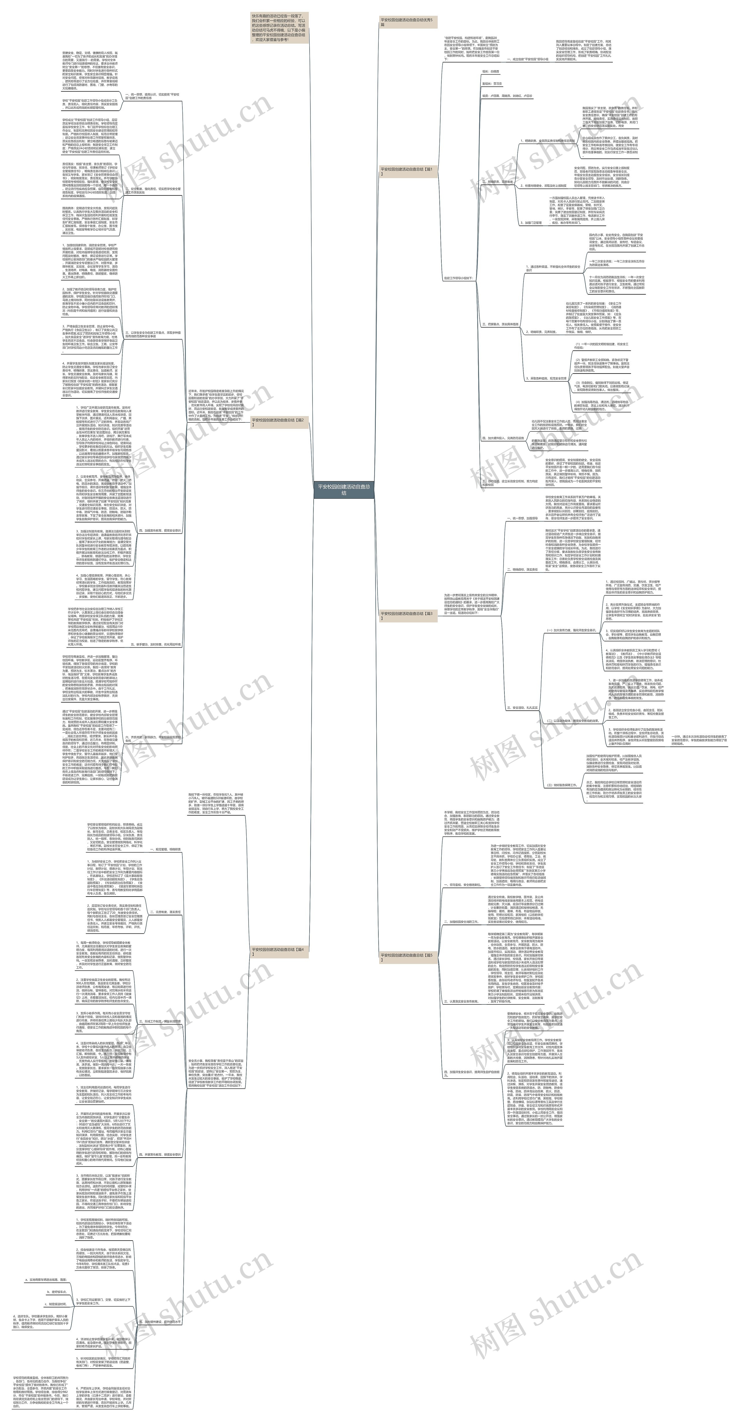 平安校园创建活动自查总结思维导图