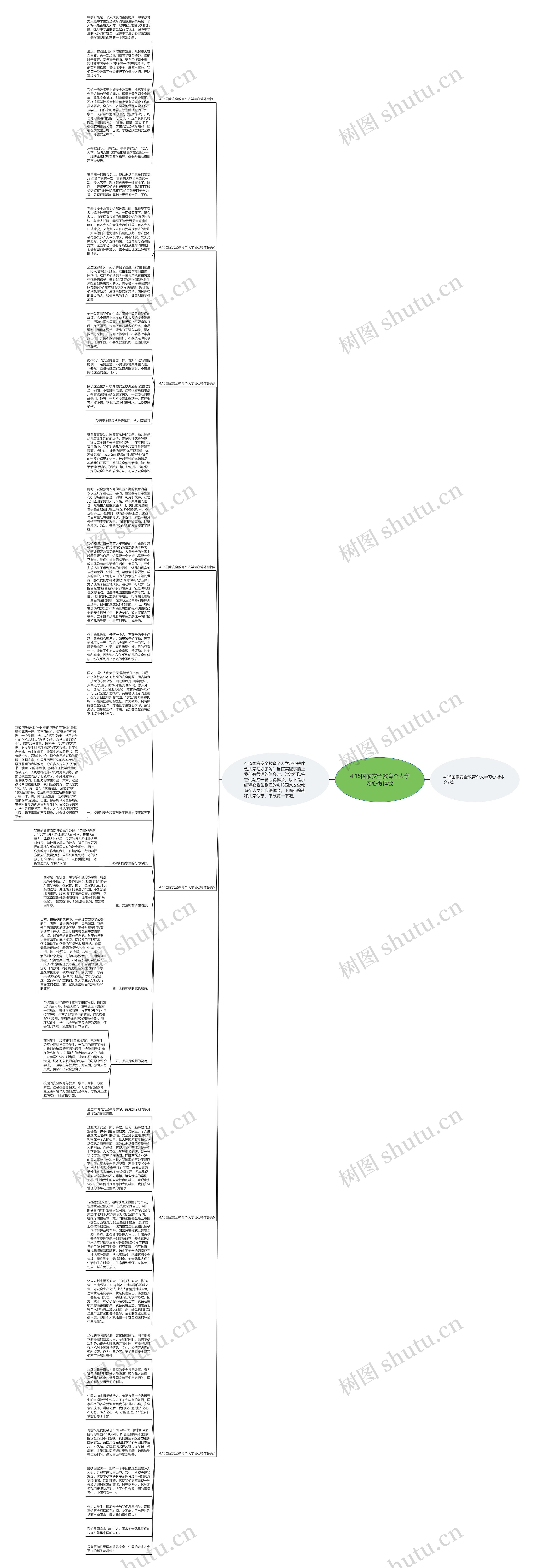 4.15国家安全教育个人学习心得体会思维导图