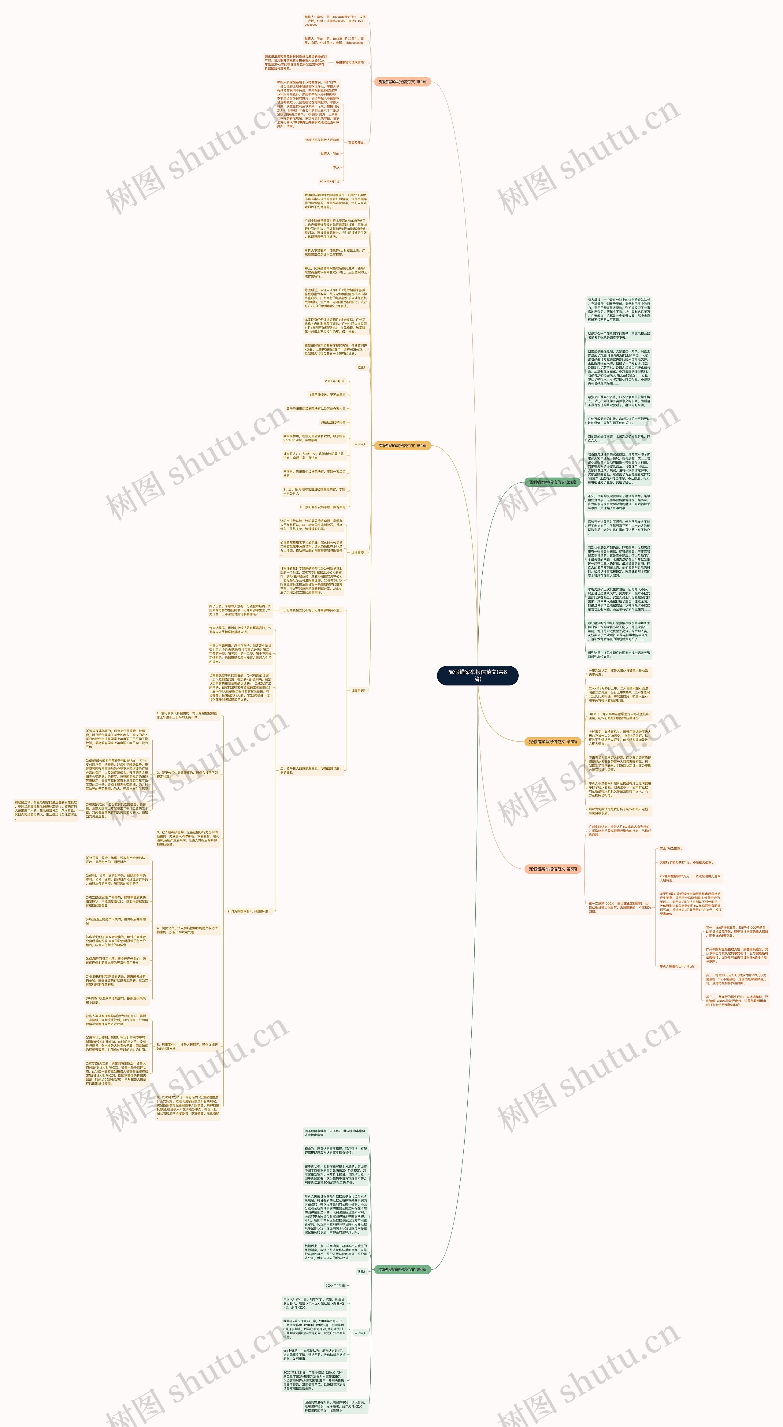 冤假错案举报信范文(共6篇)思维导图