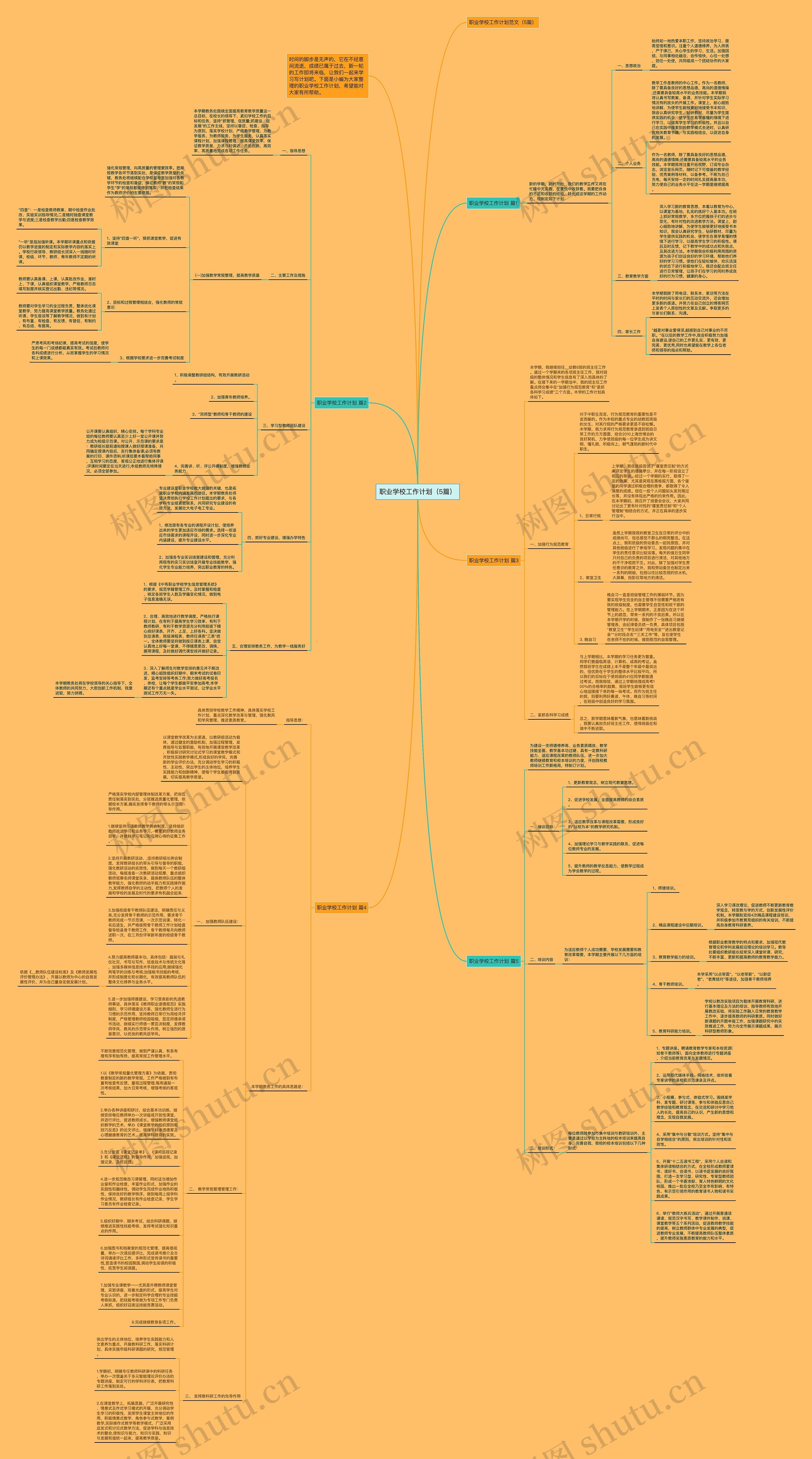 职业学校工作计划（5篇）思维导图