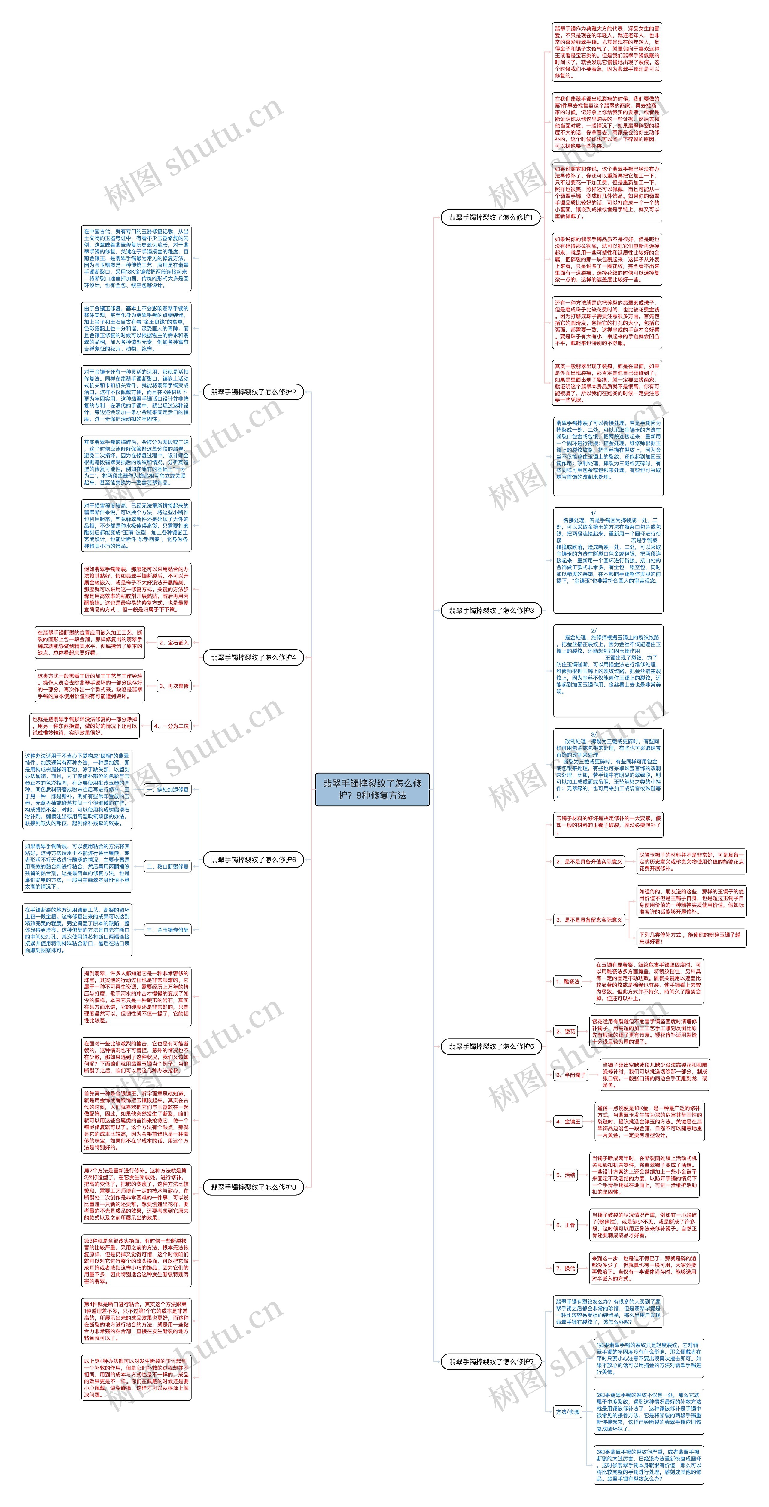 翡翠手镯摔裂纹了怎么修护？8种修复方法思维导图