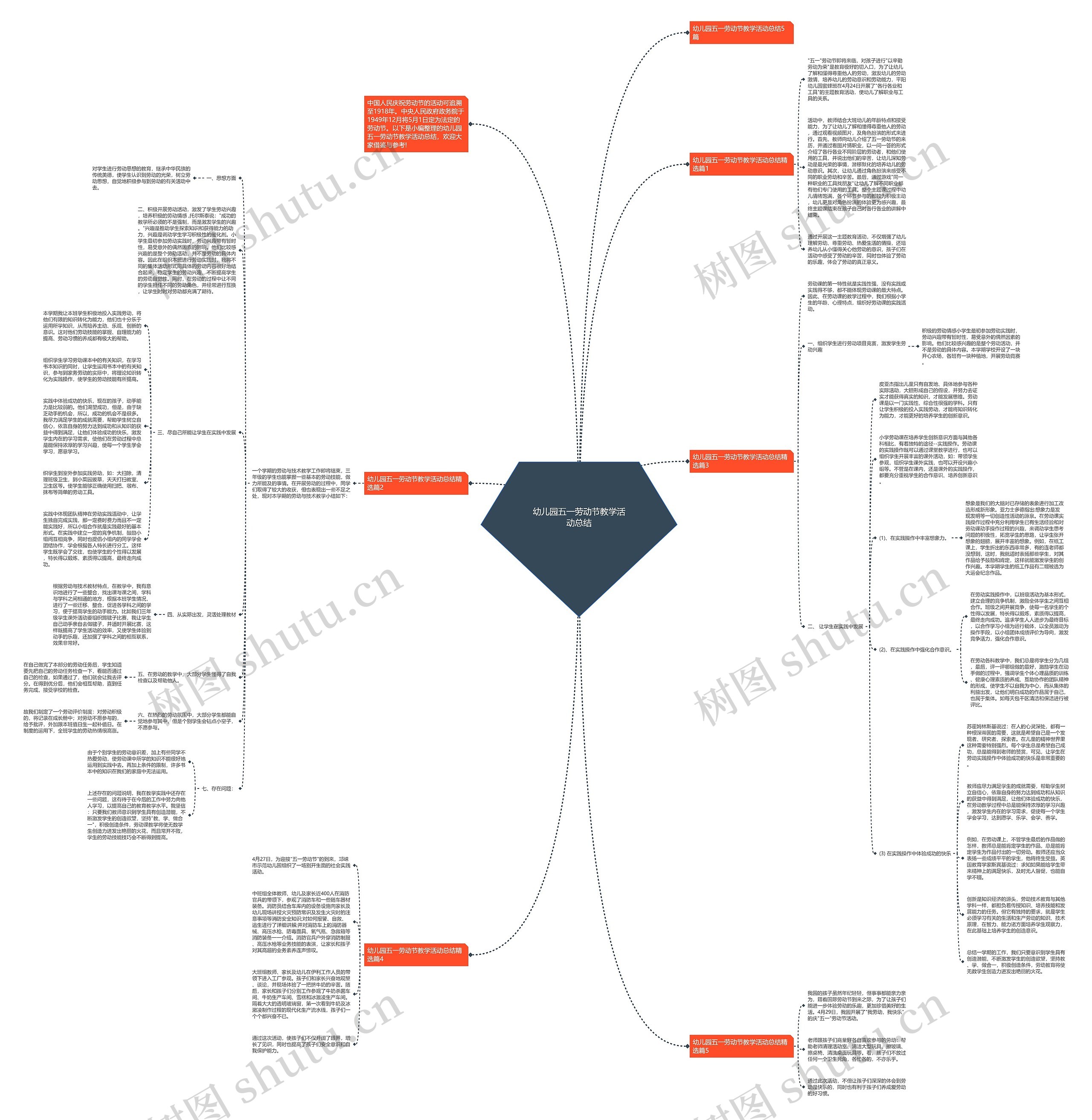 幼儿园五一劳动节教学活动总结思维导图高清图 幼儿园五一劳动节教学活动总结思维导图