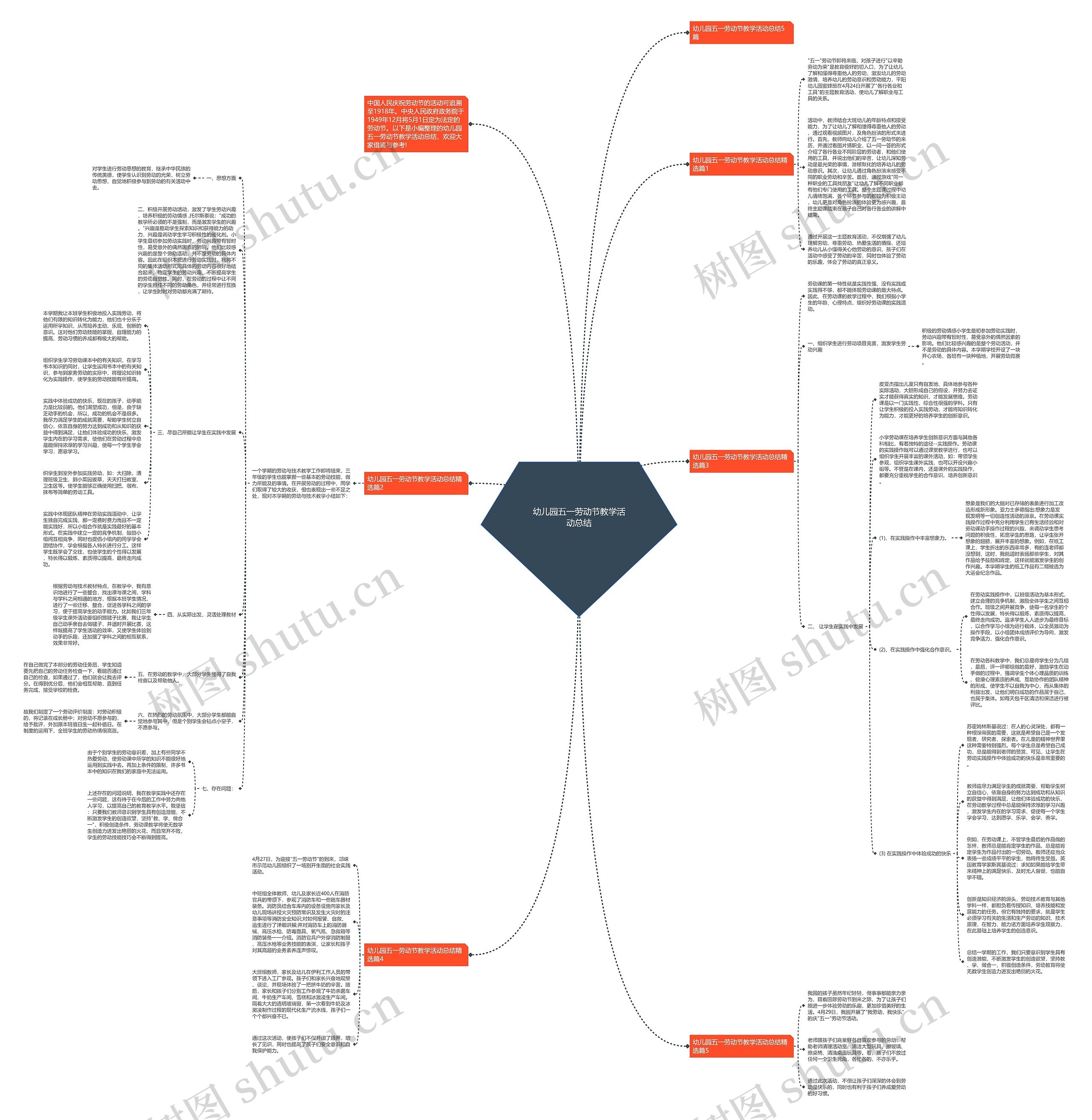 幼儿园五一劳动节教学活动总结思维导图