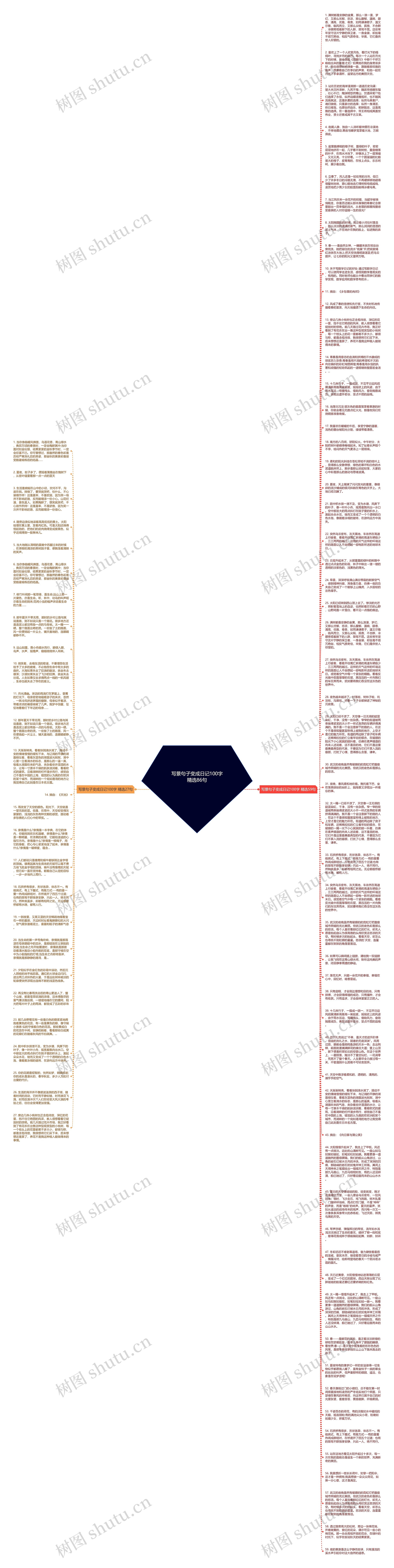 写景句子变成日记100字精选86句思维导图
