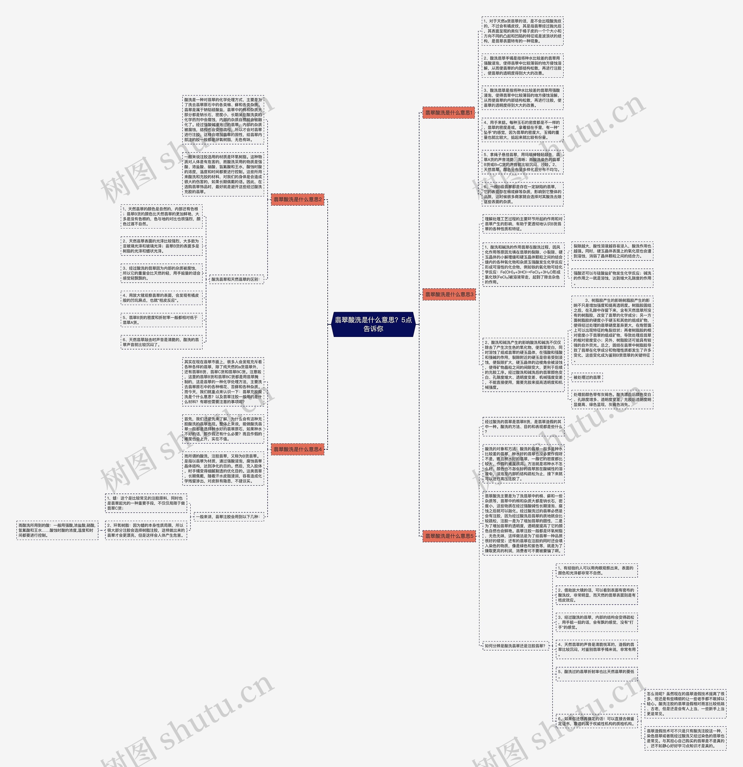翡翠酸洗是什么意思?5点告诉你 翡翠酸洗是什么意思?5点告诉你