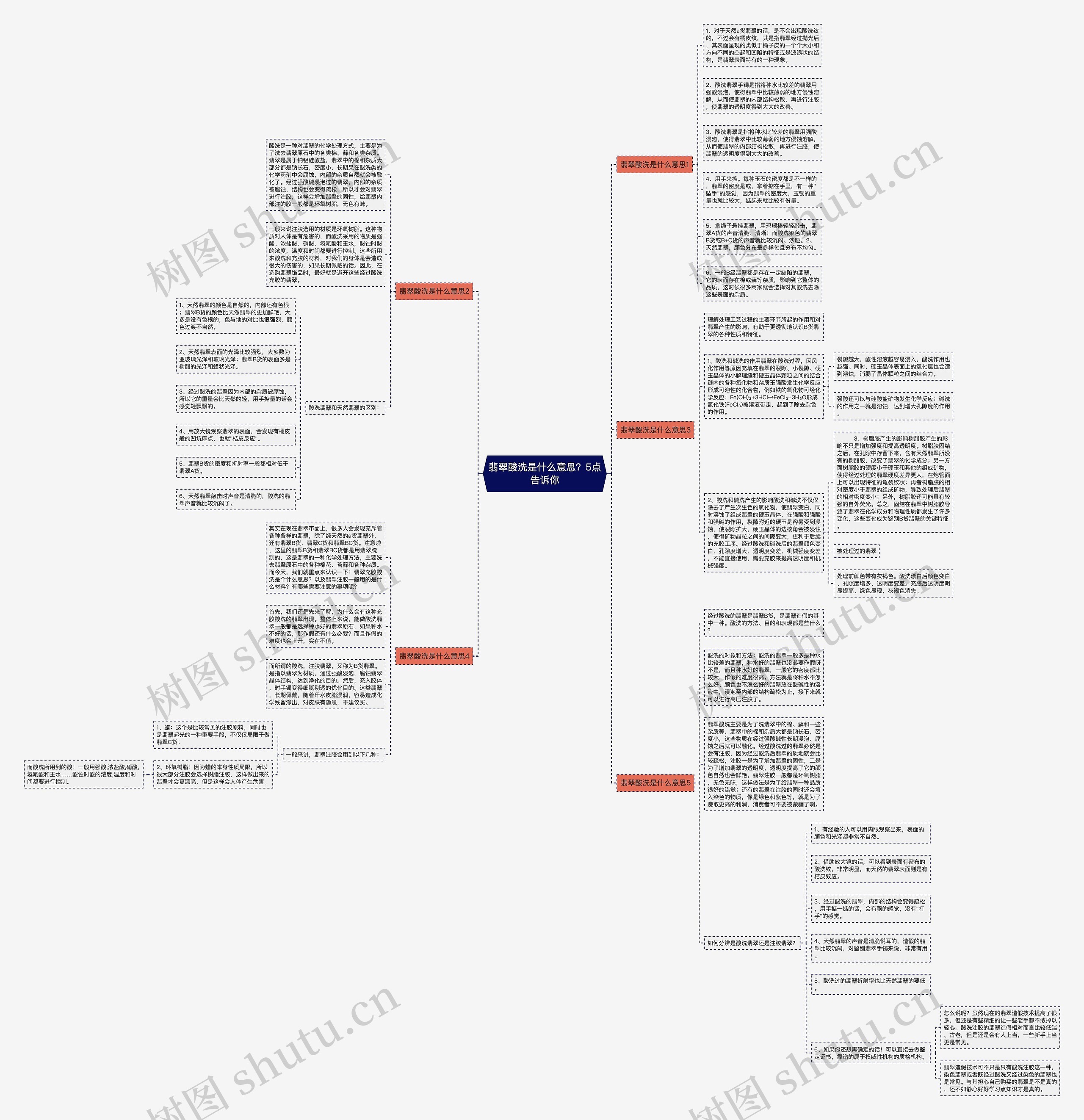 翡翠酸洗是什么意思？5点告诉你思维导图