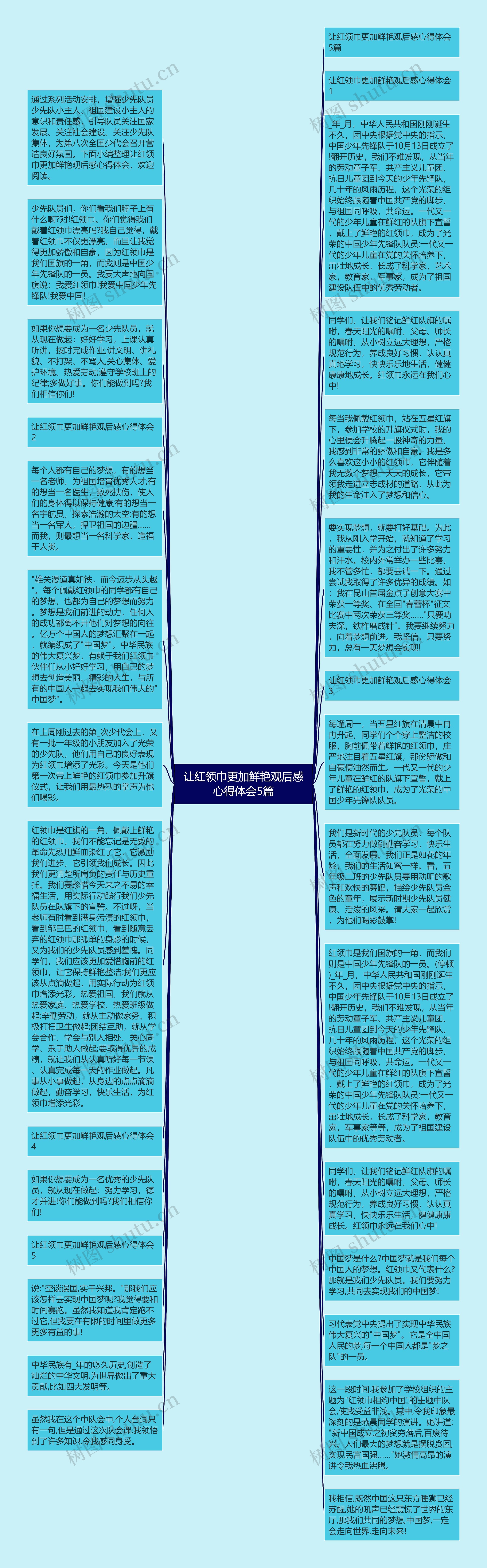 让红领巾更加鲜艳观后感心得体会5篇思维导图