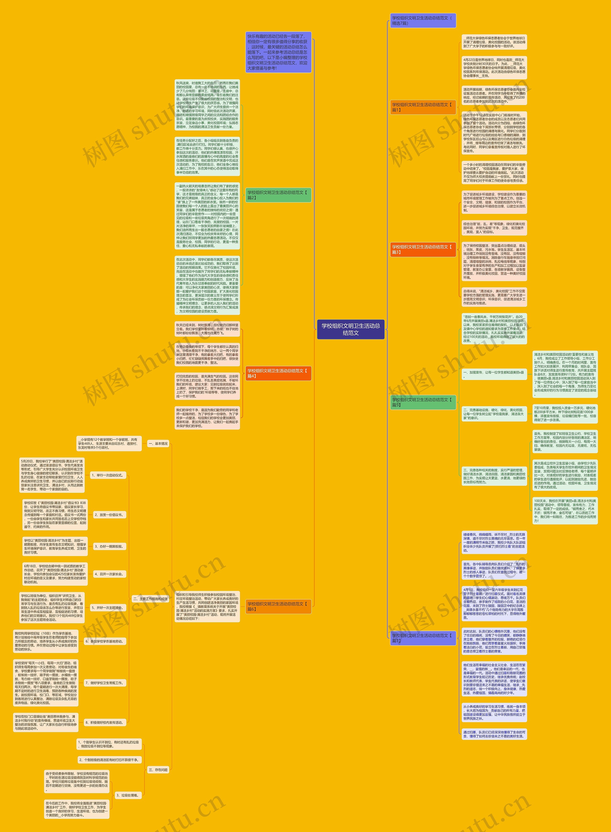 学校组织文明卫生活动总结范文思维导图