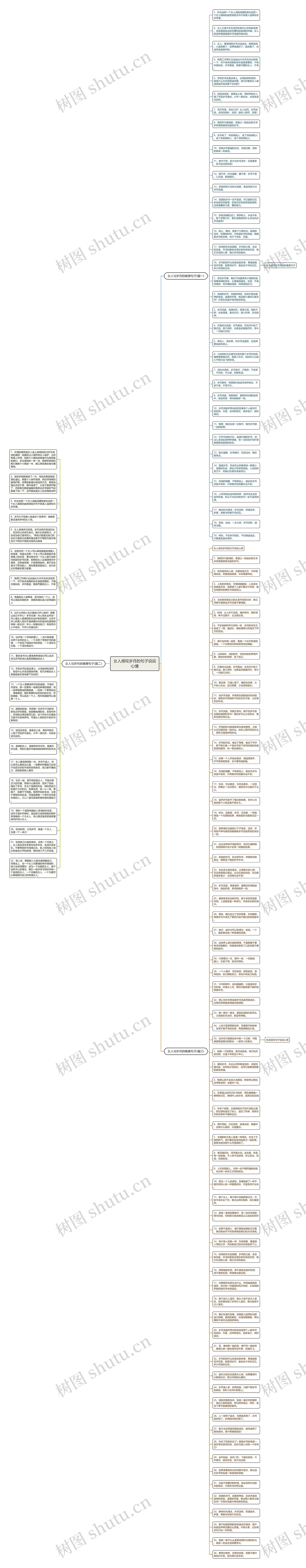女人感叹岁月的句子说说心情思维导图
