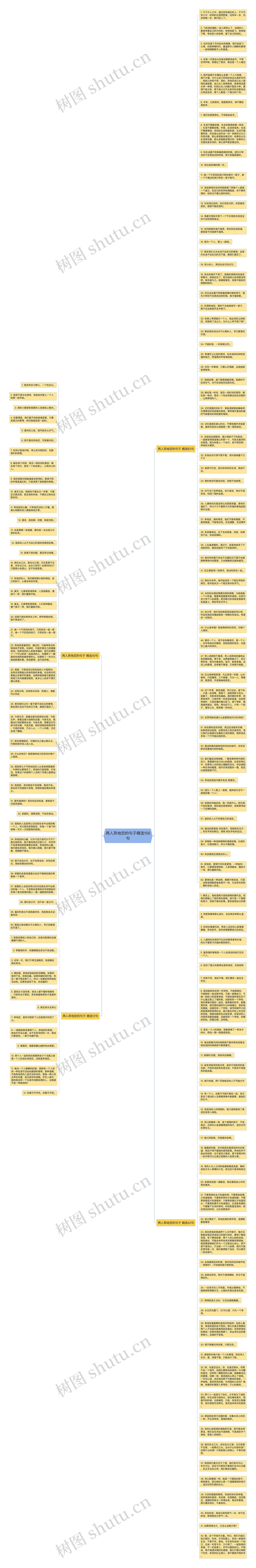 两人异地恋的句子精选156句思维导图