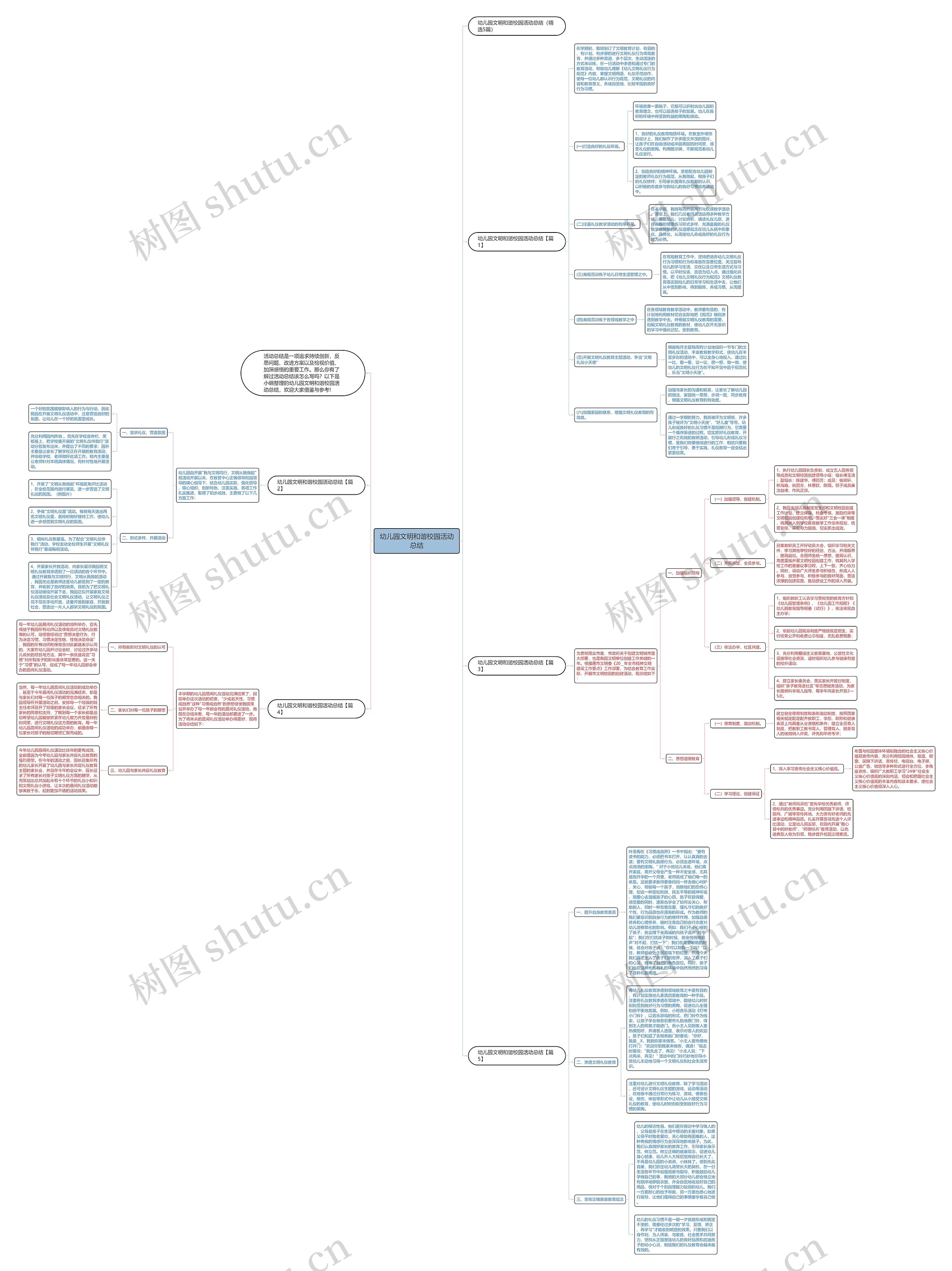 幼儿园文明和谐校园活动总结思维导图