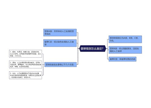 翡翠级别怎么鉴定？