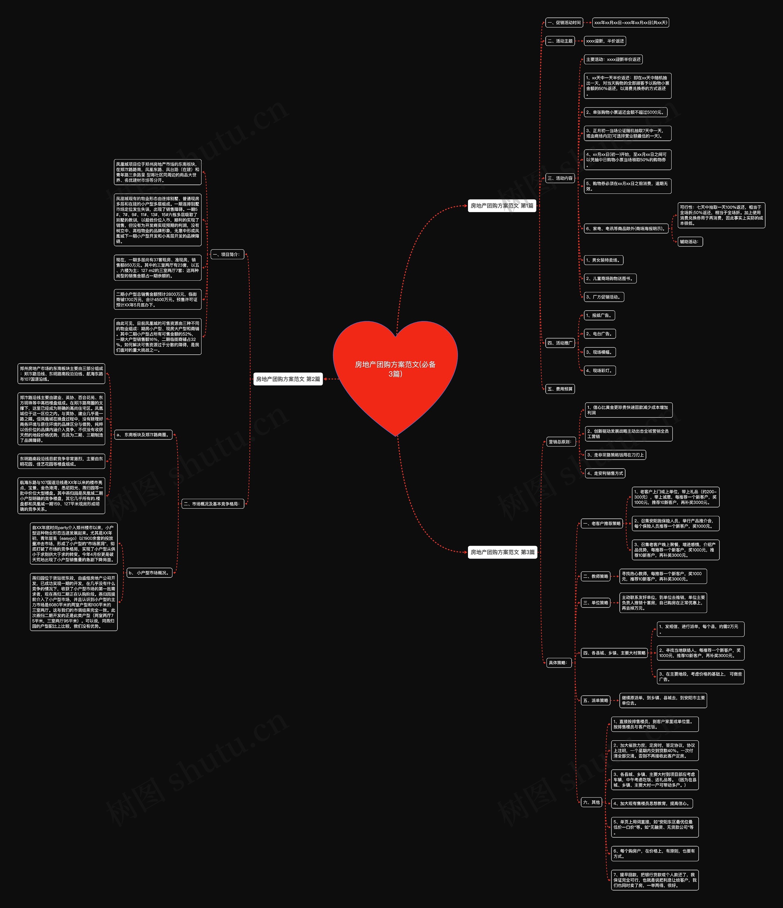 房地产团购方案范文(必备3篇)思维导图