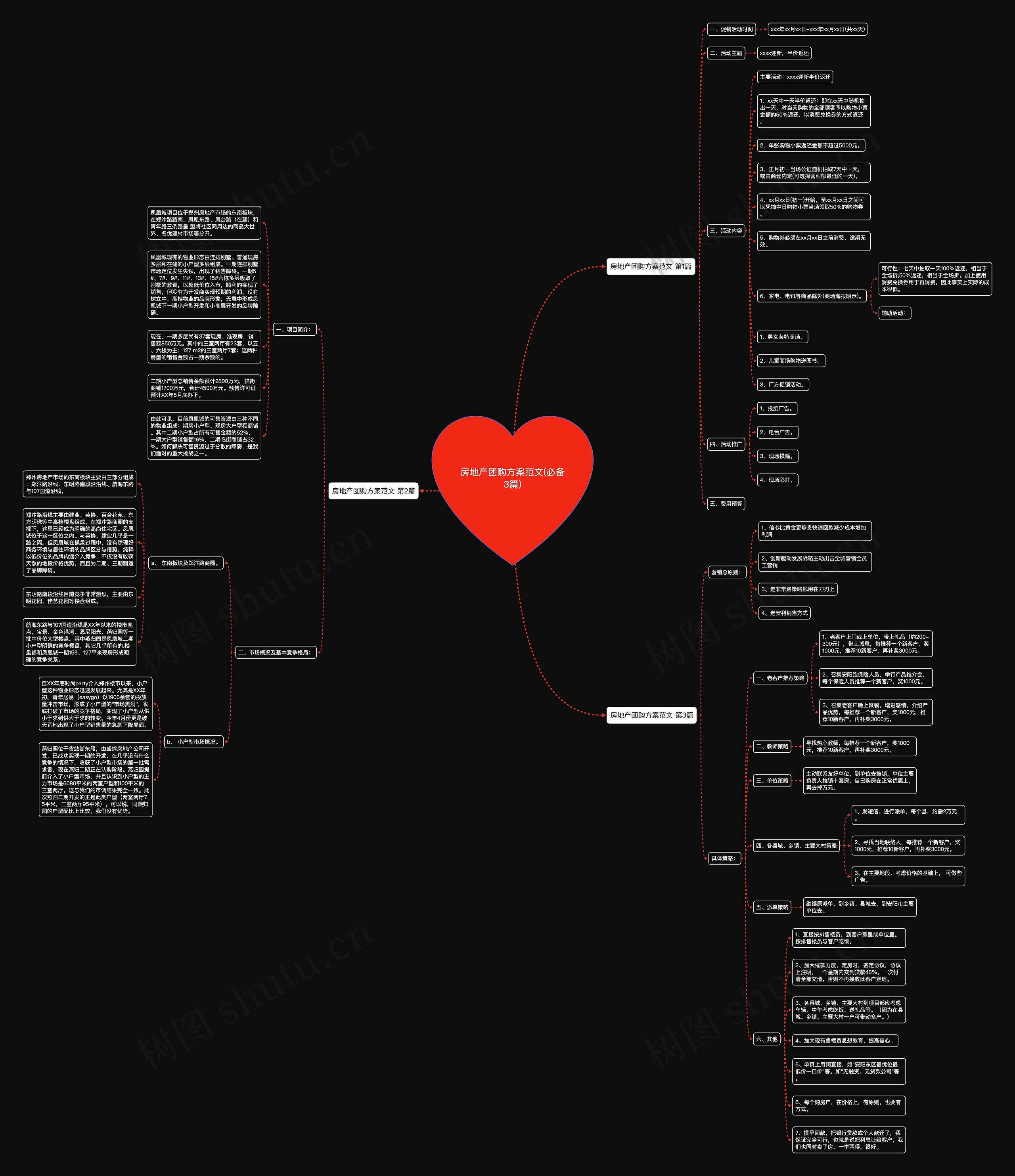 房地产团购方案范文(必备3篇) 房地产团购方案范文(必备3篇)