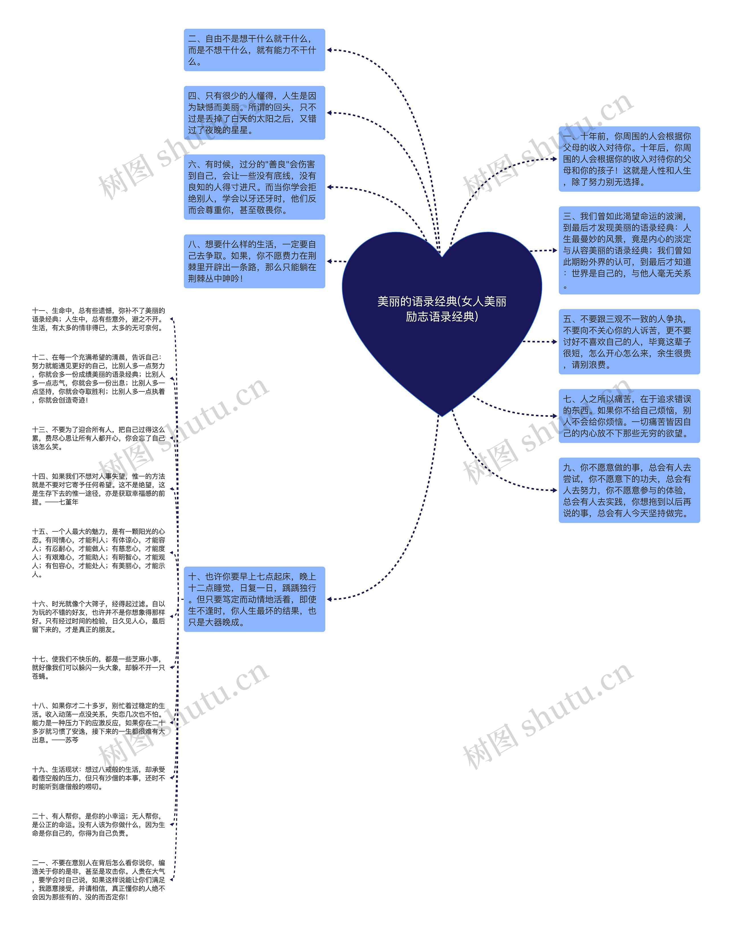 美丽的语录经典(女人美丽励志语录经典)思维导图