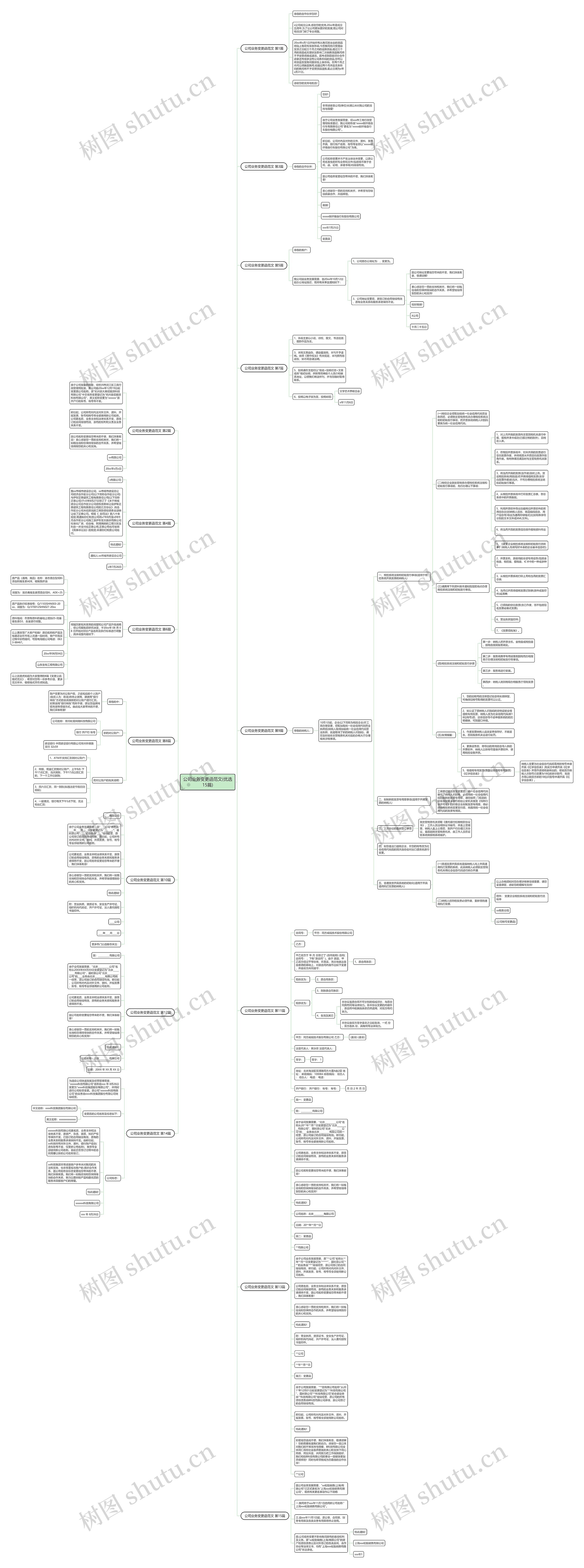 公司业务变更函范文(优选15篇)思维导图