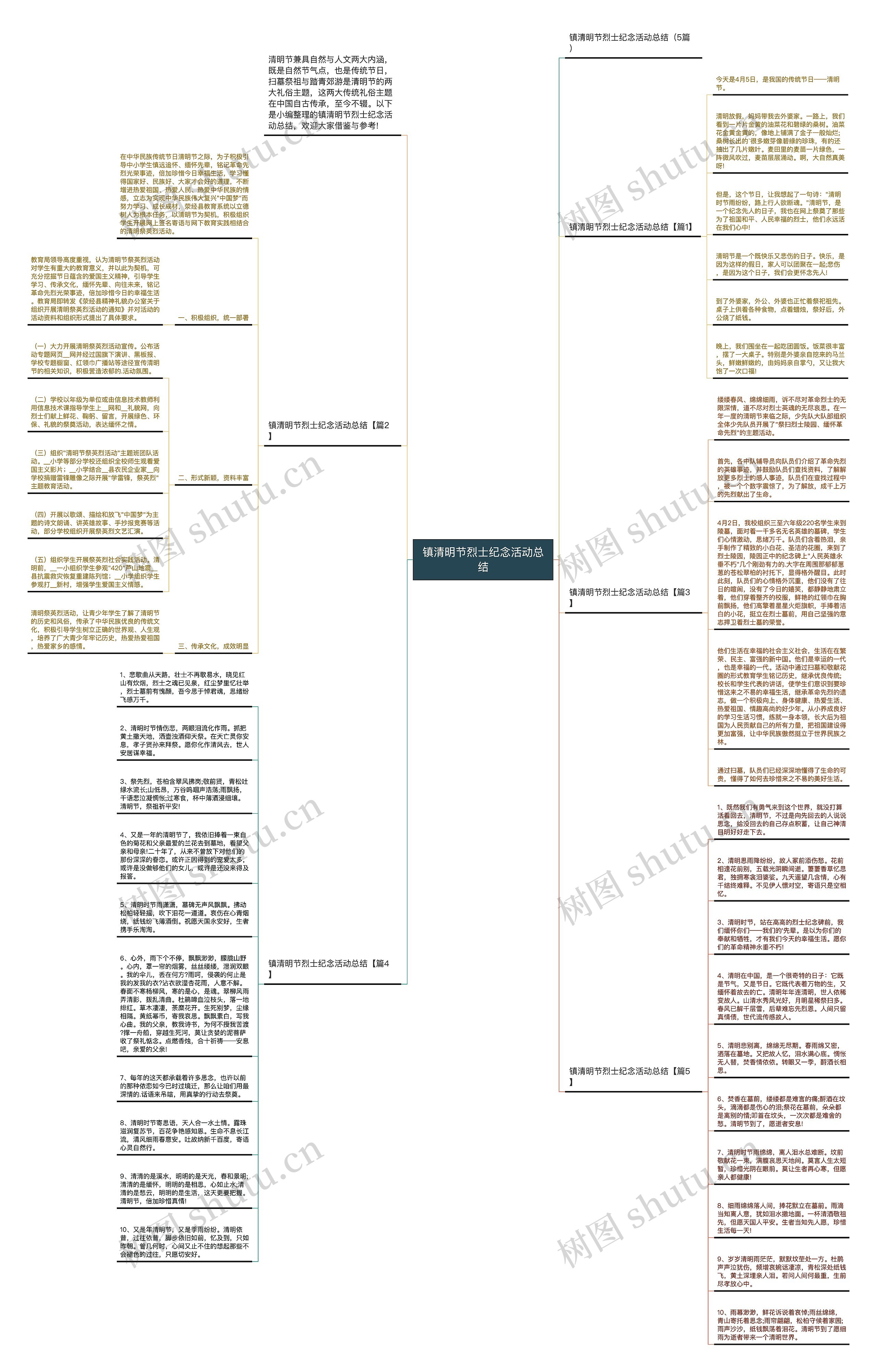 镇清明节烈士纪念活动总结思维导图