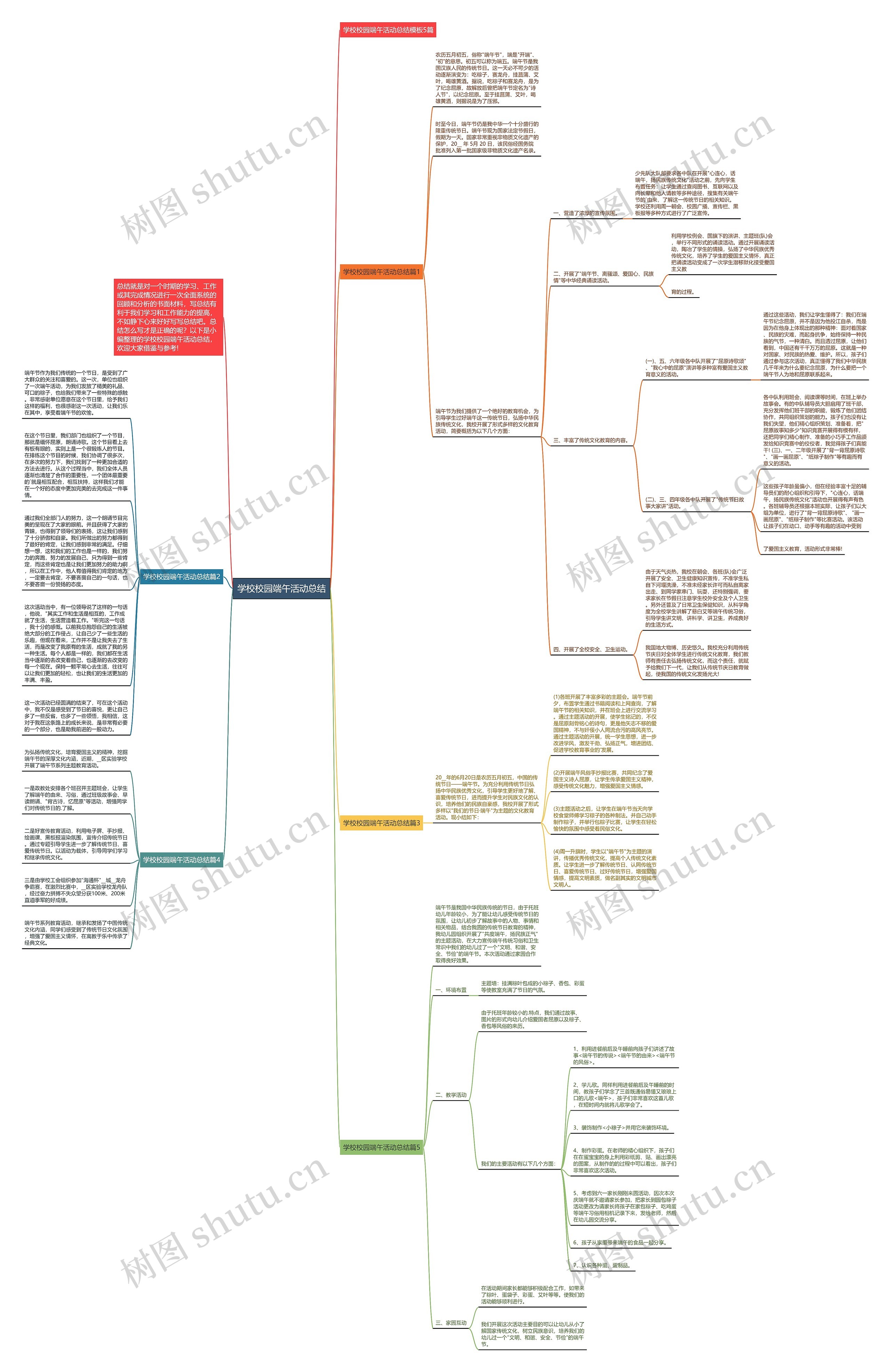 学校校园端午活动总结思维导图