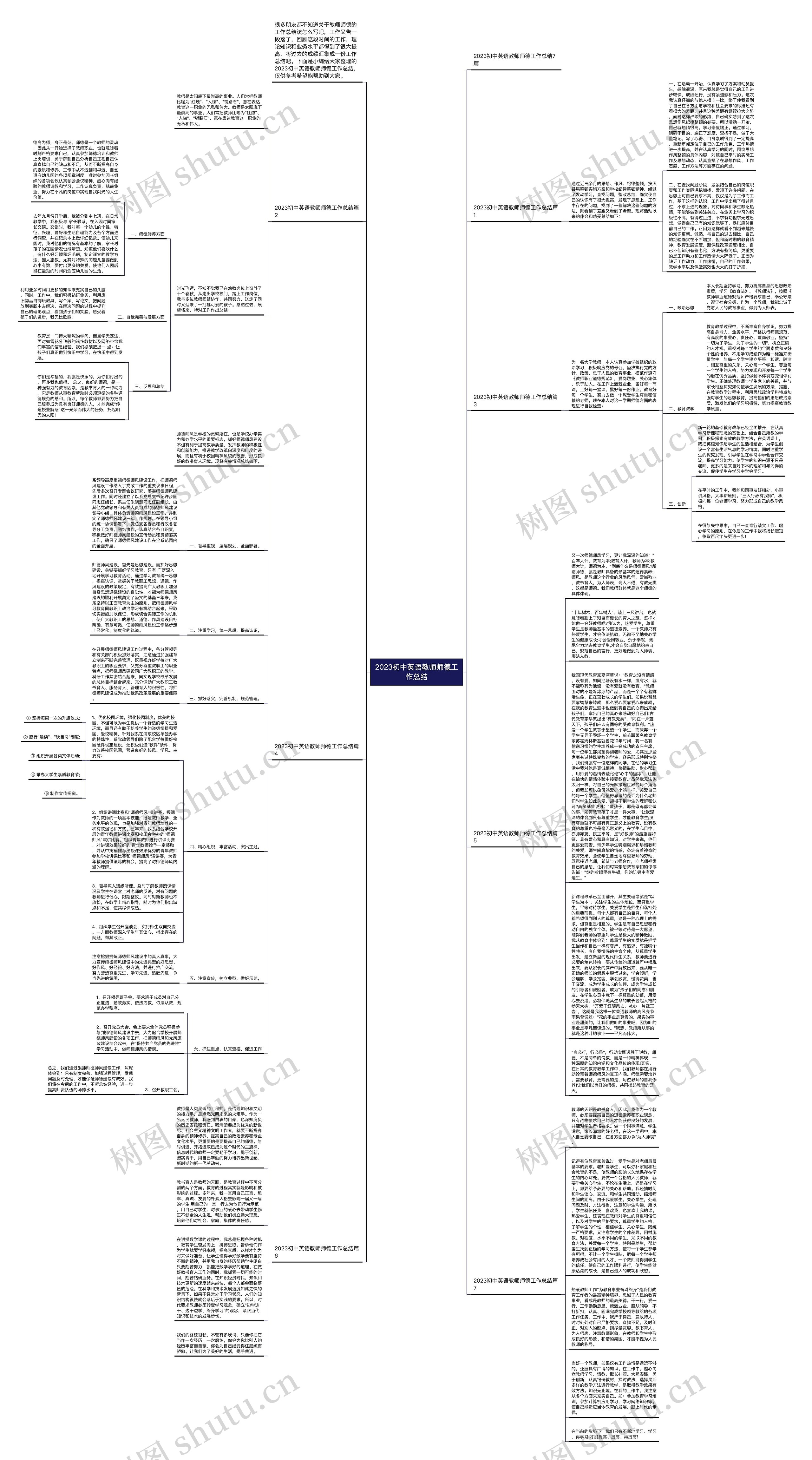 2023初中英语教师师德工作总结