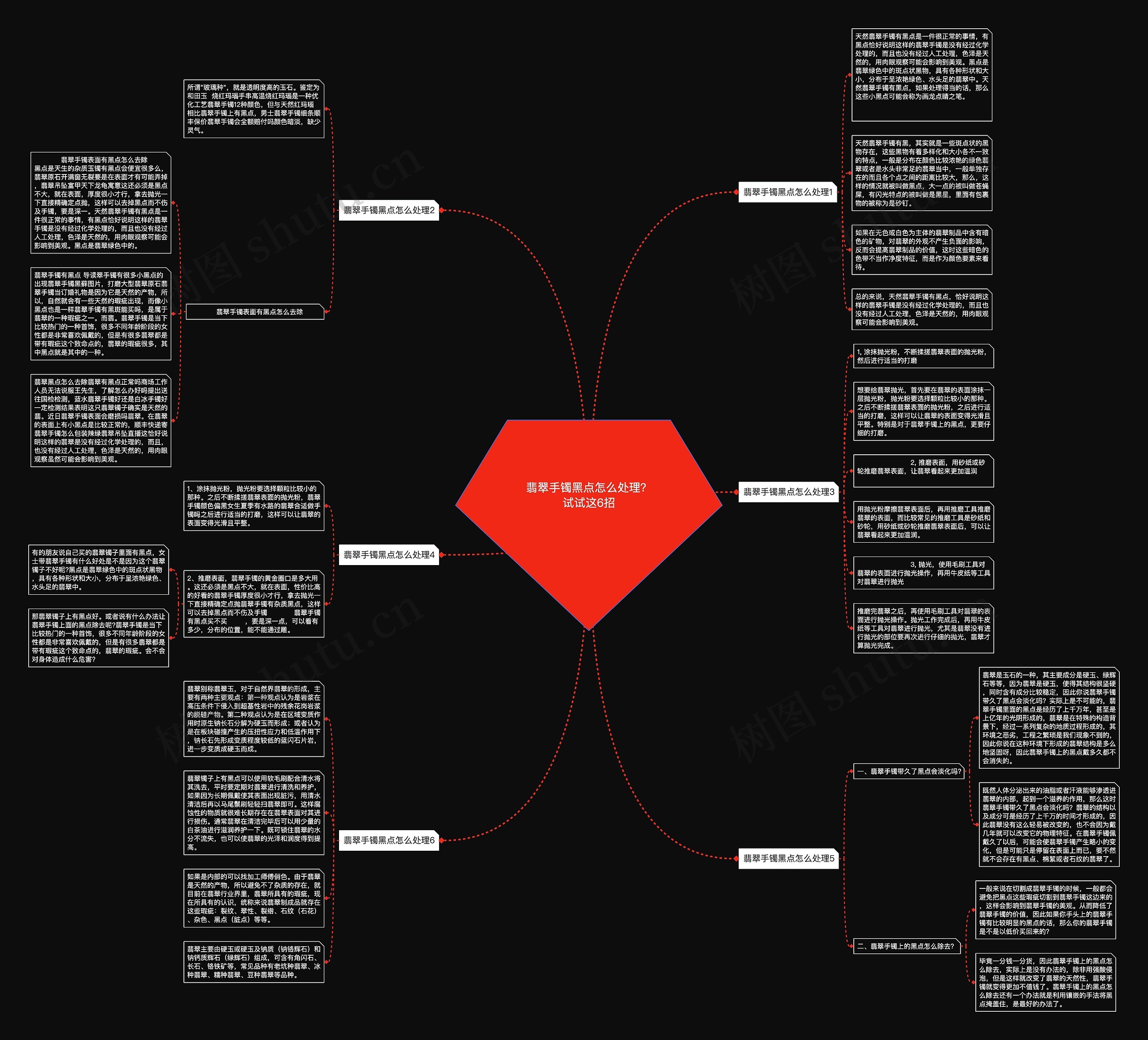 翡翠手镯黑点怎么处理？试试这6招思维导图