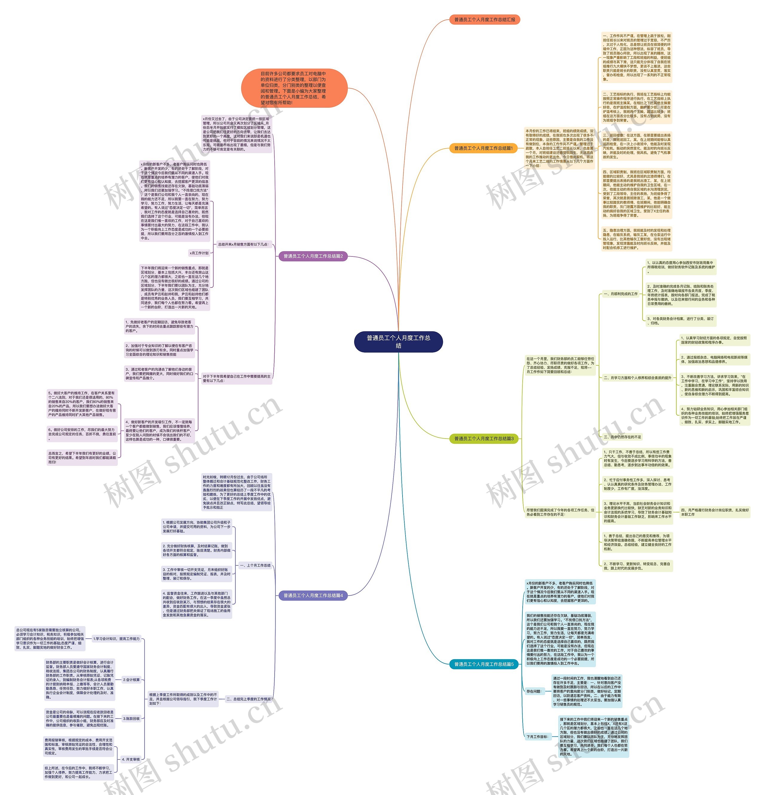 普通员工个人月度工作总结思维导图
