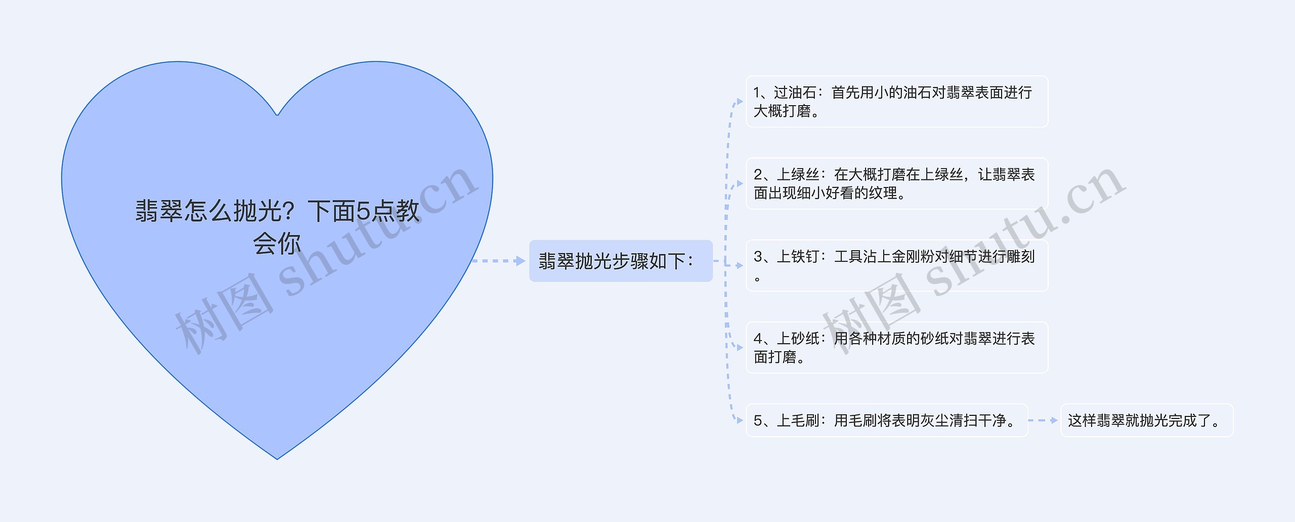 翡翠怎么抛光？下面5点教会你