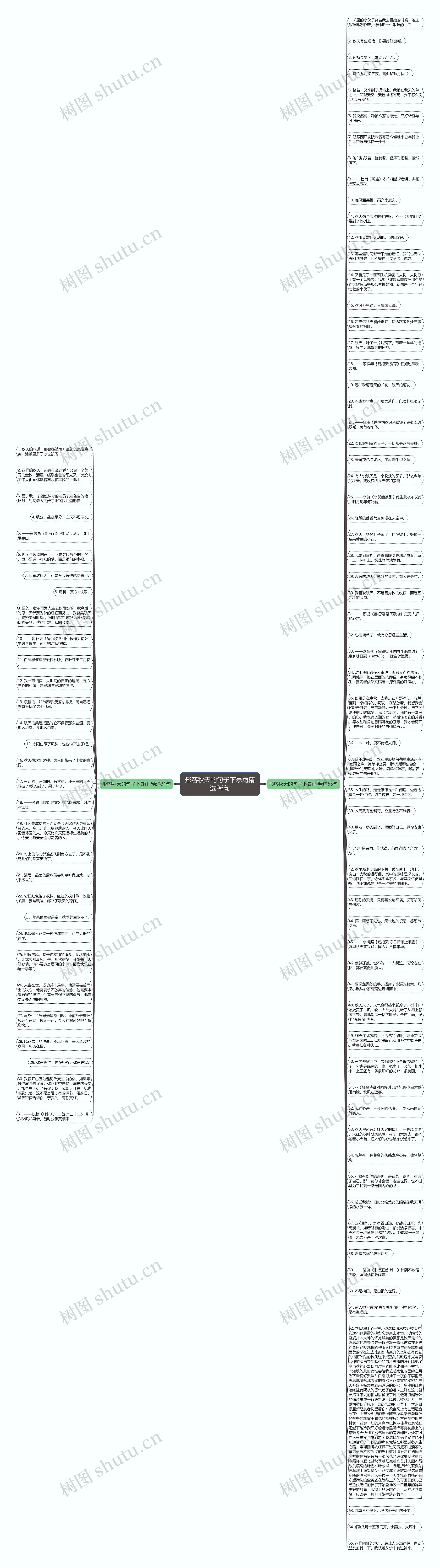 形容秋天的句子下暴雨精选96句思维导图