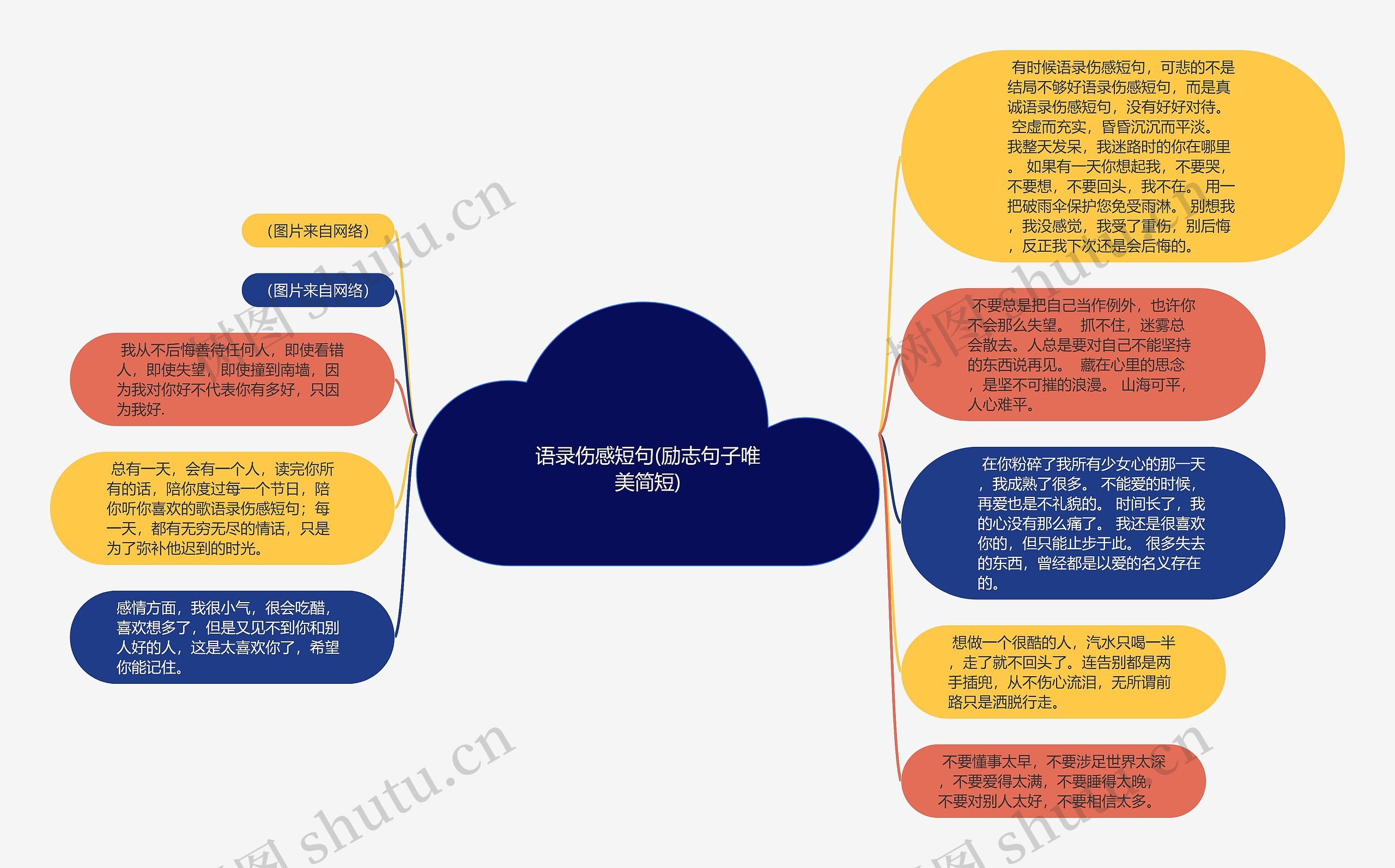 语录伤感短句(励志句子唯美简短)思维导图