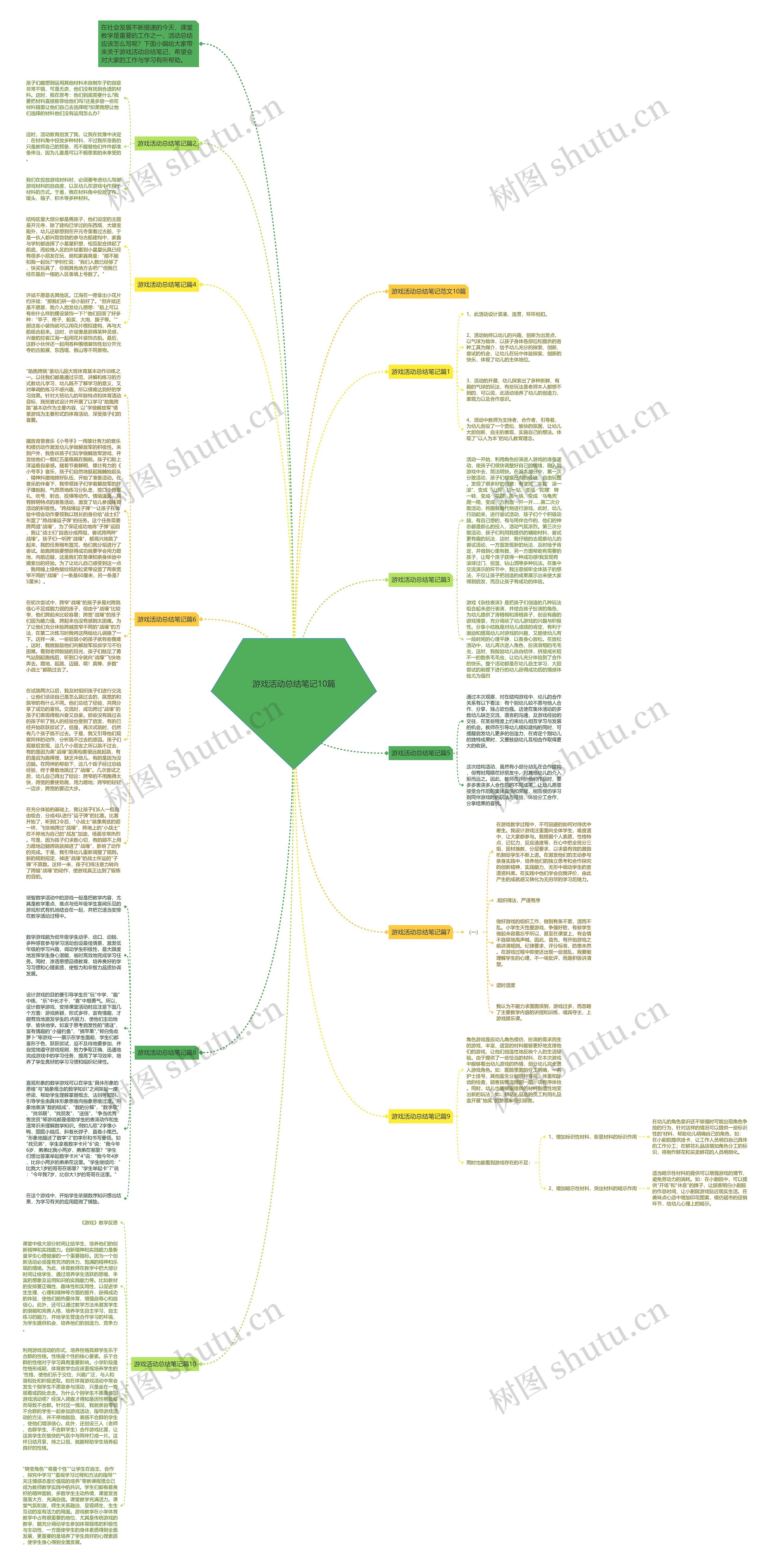 游戏活动总结笔记10篇思维导图