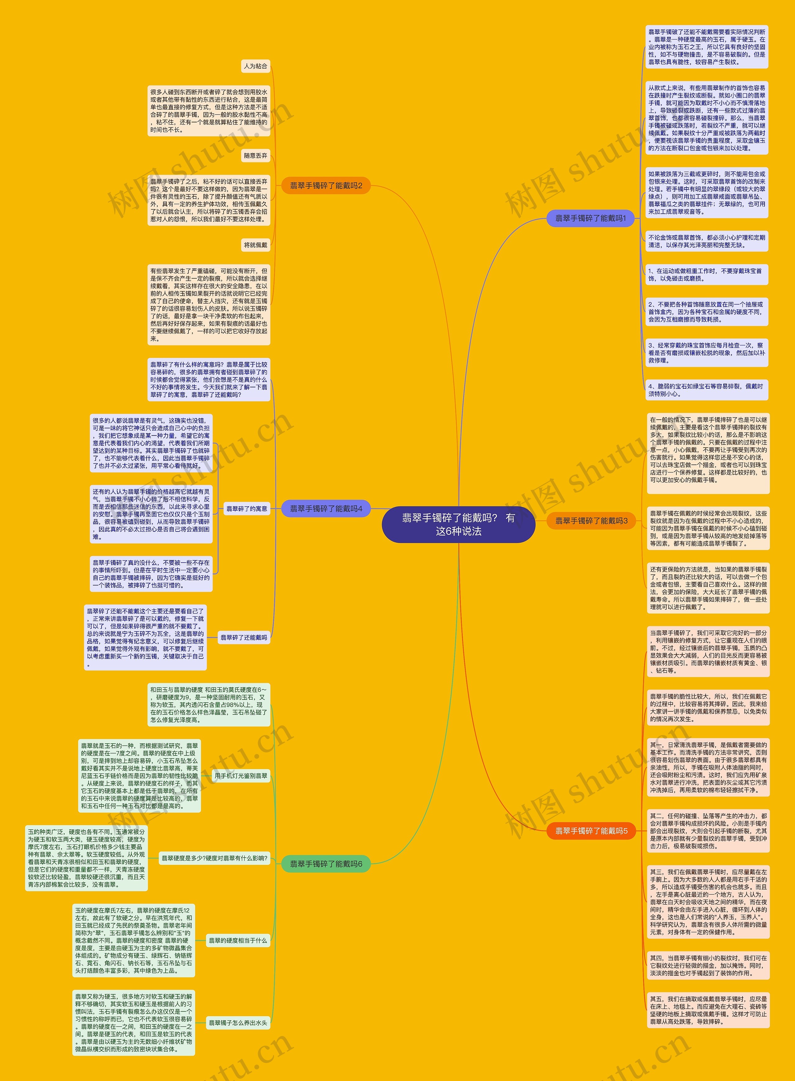 翡翠手镯碎了能戴吗？ 有这6种说法思维导图