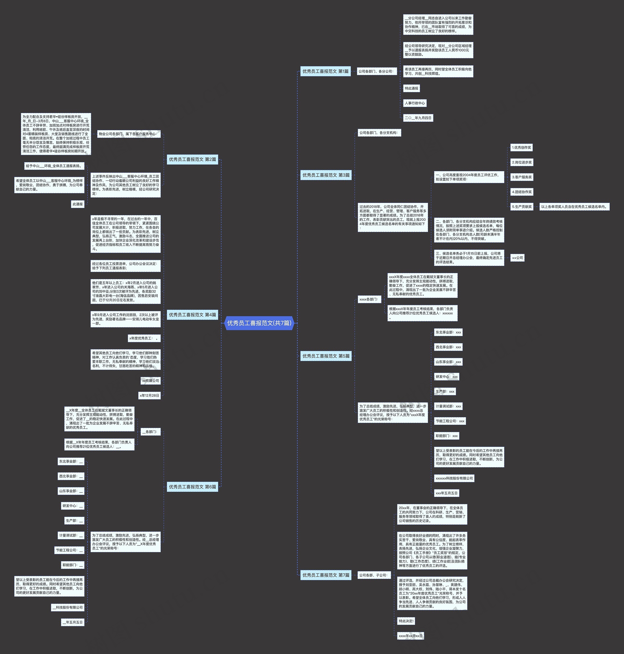 优秀员工喜报范文(共7篇) 优秀员工喜报范文(共7篇)