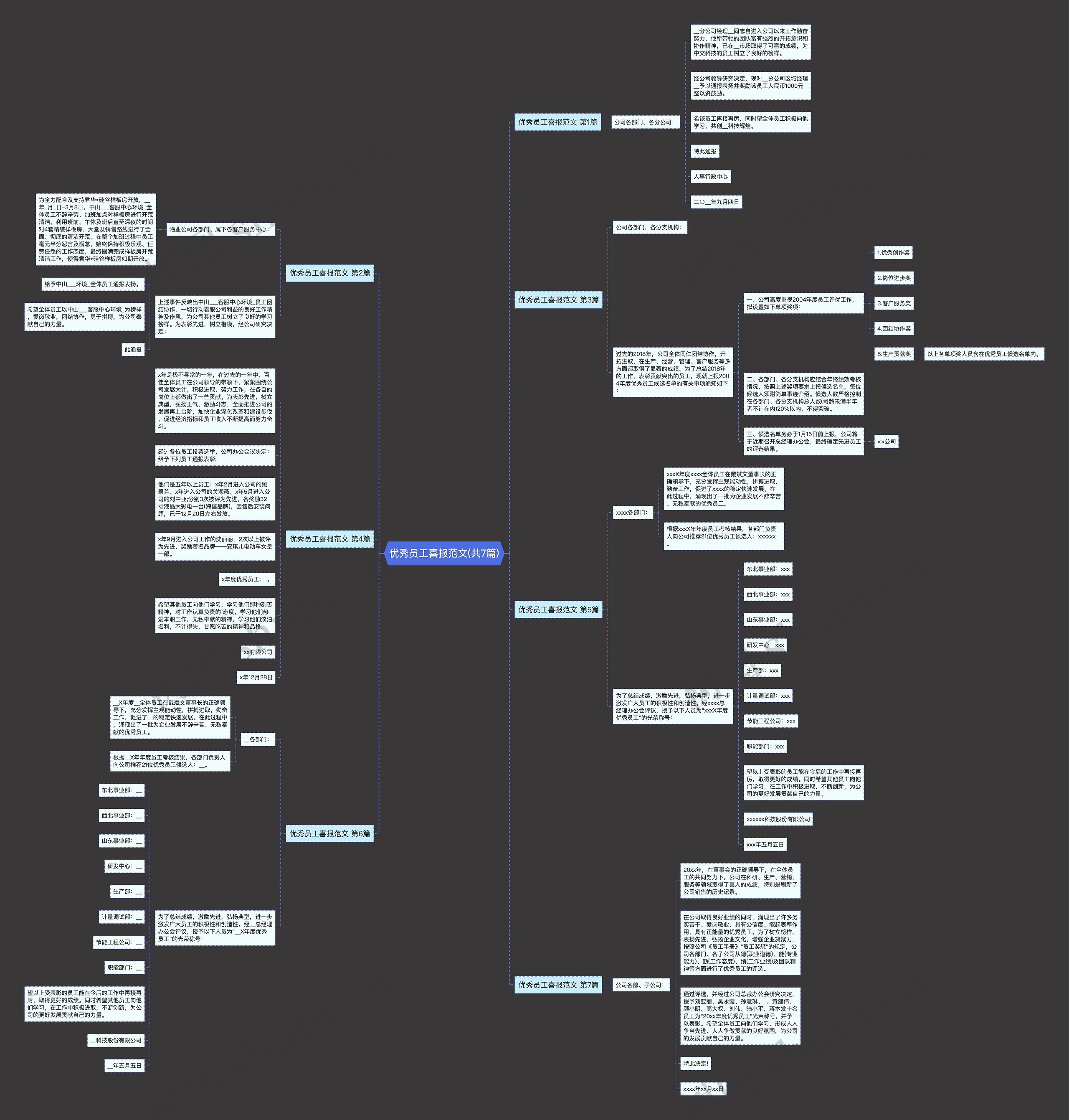 优秀员工喜报范文(共7篇)思维导图