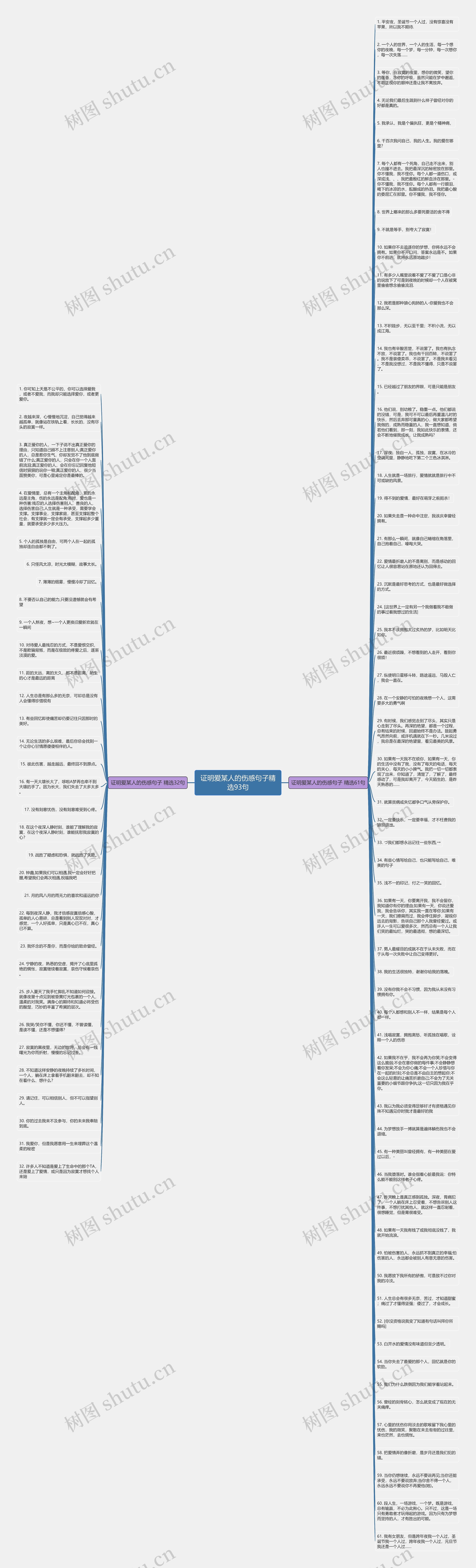 证明爱某人的伤感句子精选93句思维导图