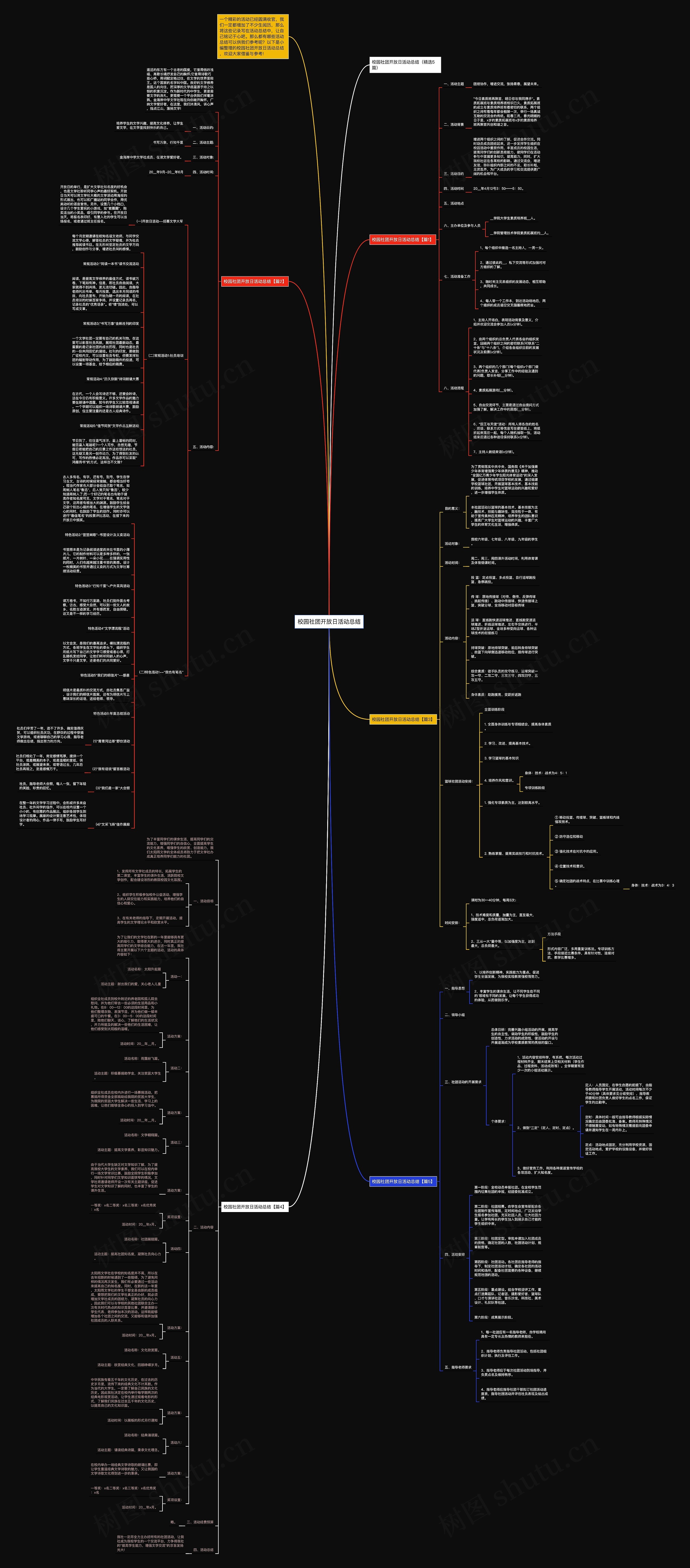 校园社团开放日活动总结思维导图