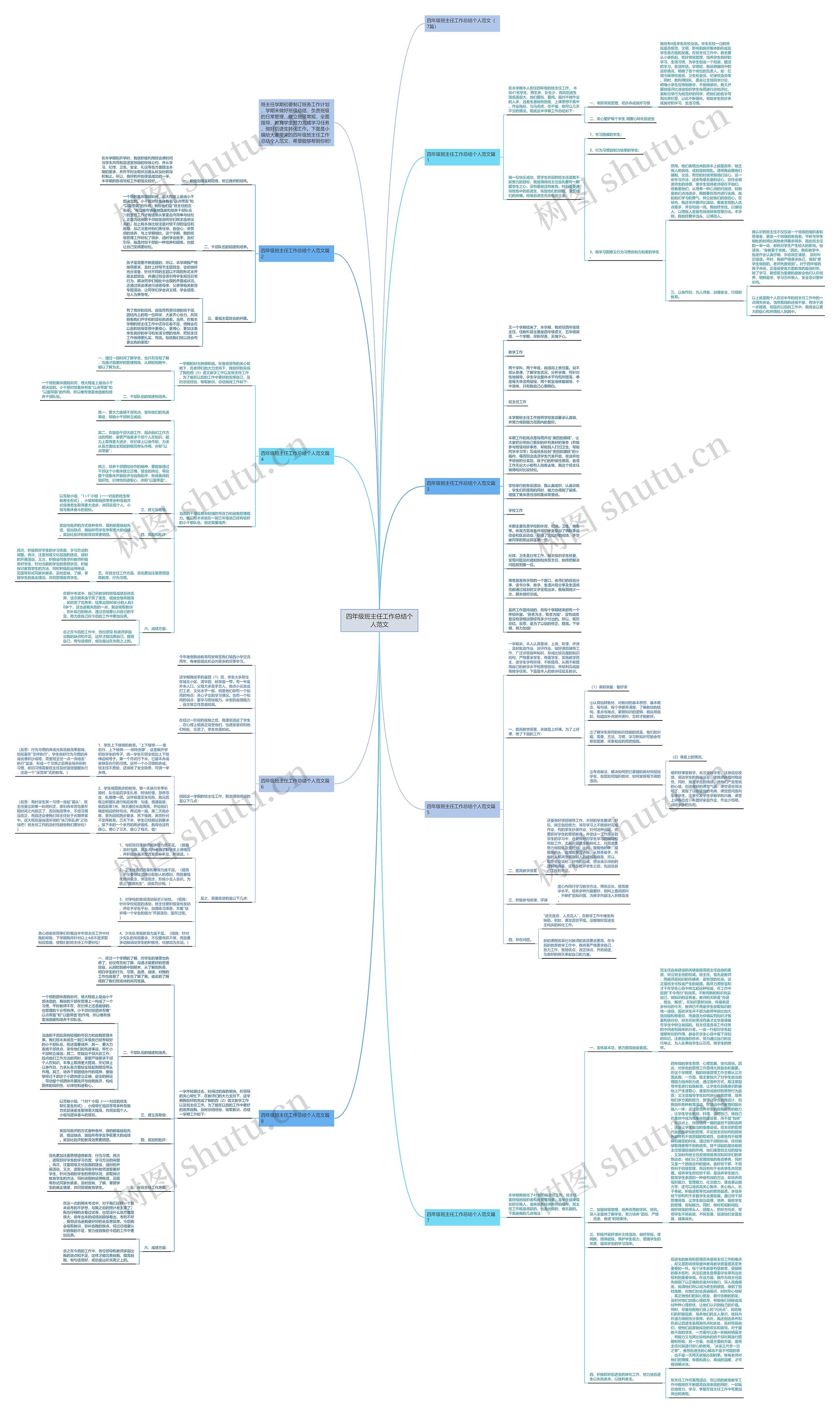 四年级班主任工作总结个人范文思维导图