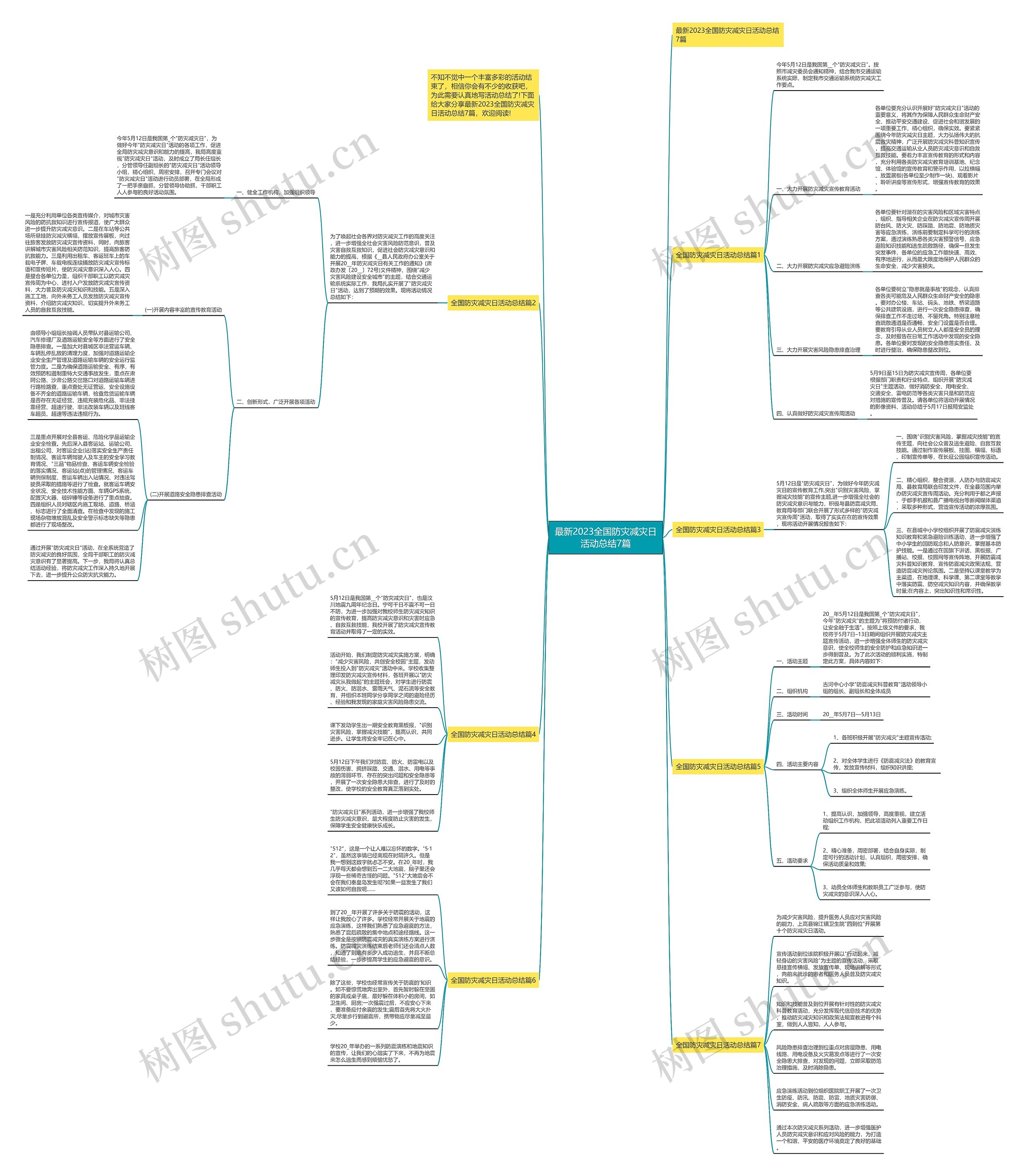 最新2023全国防灾减灾日活动总结7篇 最新2023全国防灾减灾日活动总结7篇
