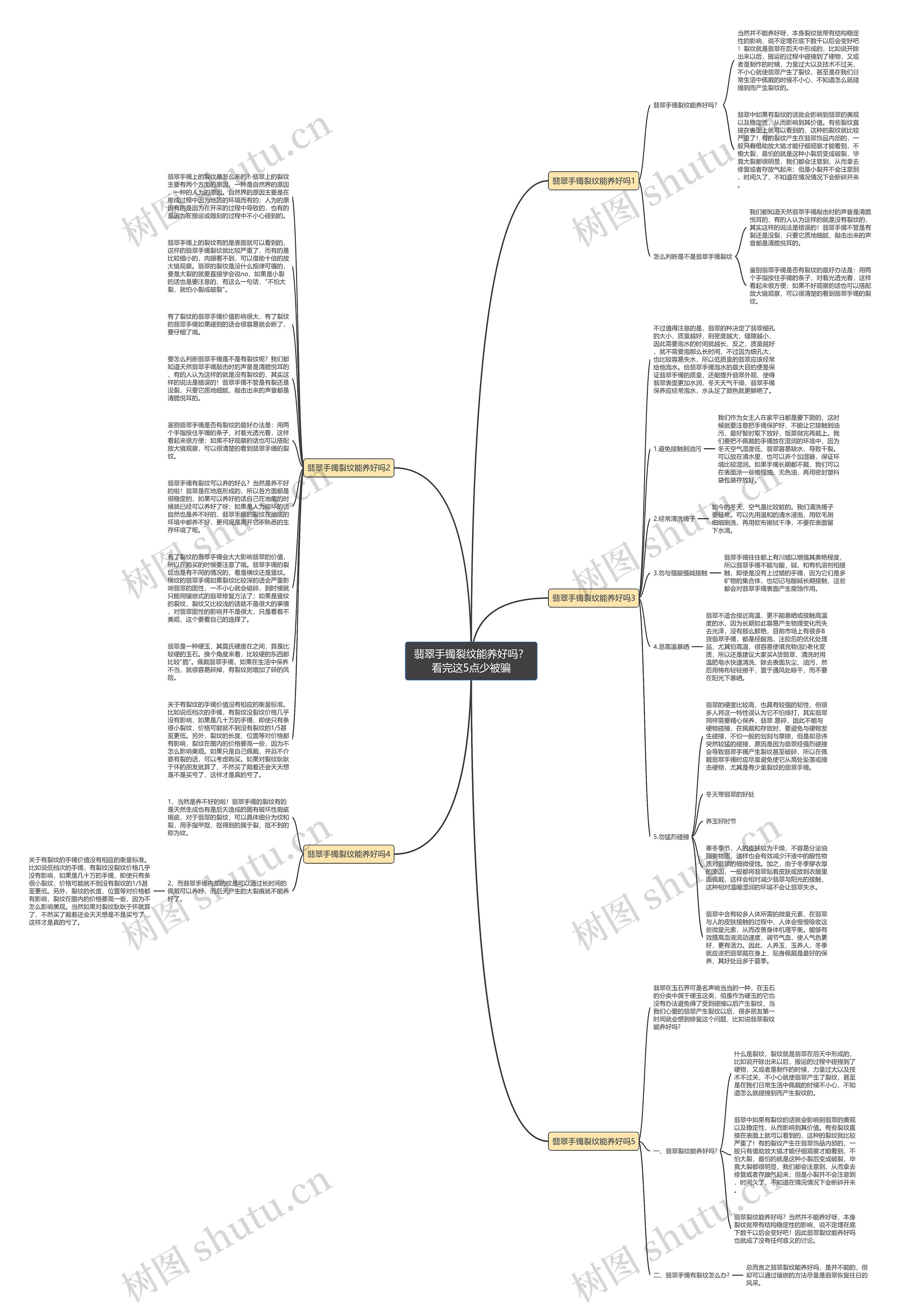 翡翠手镯裂纹能养好吗？看完这5点少被骗思维导图