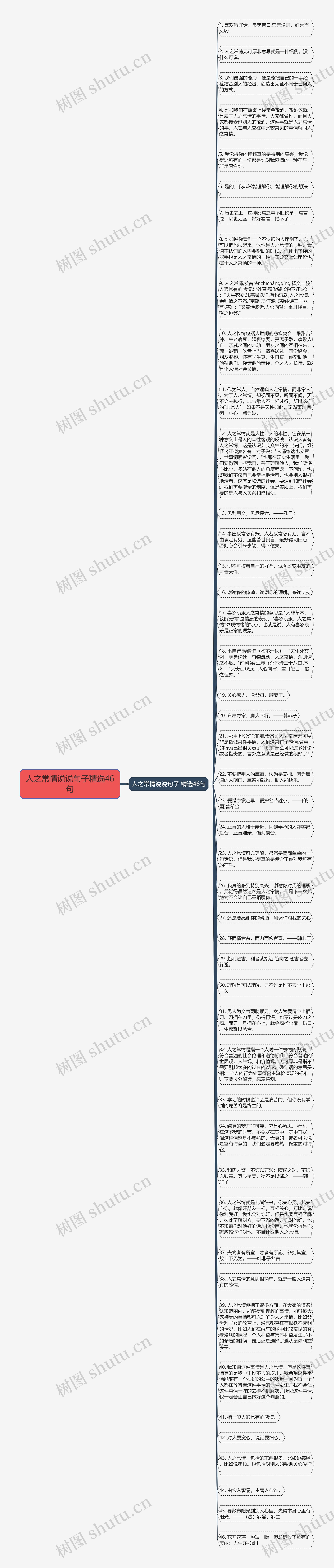 人之常情说说句子精选46句思维导图